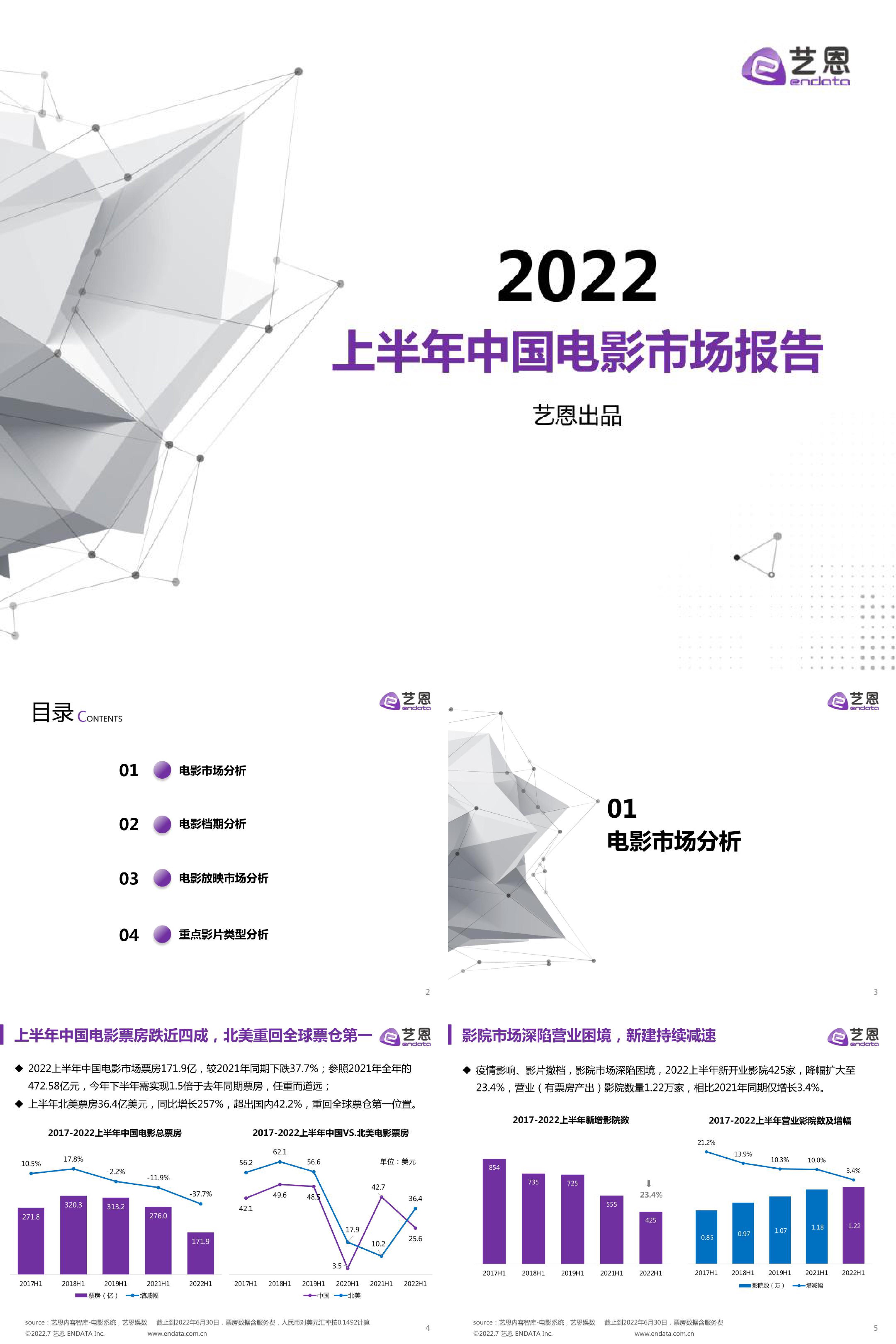 2022上半年中国电影市场报告艺恩