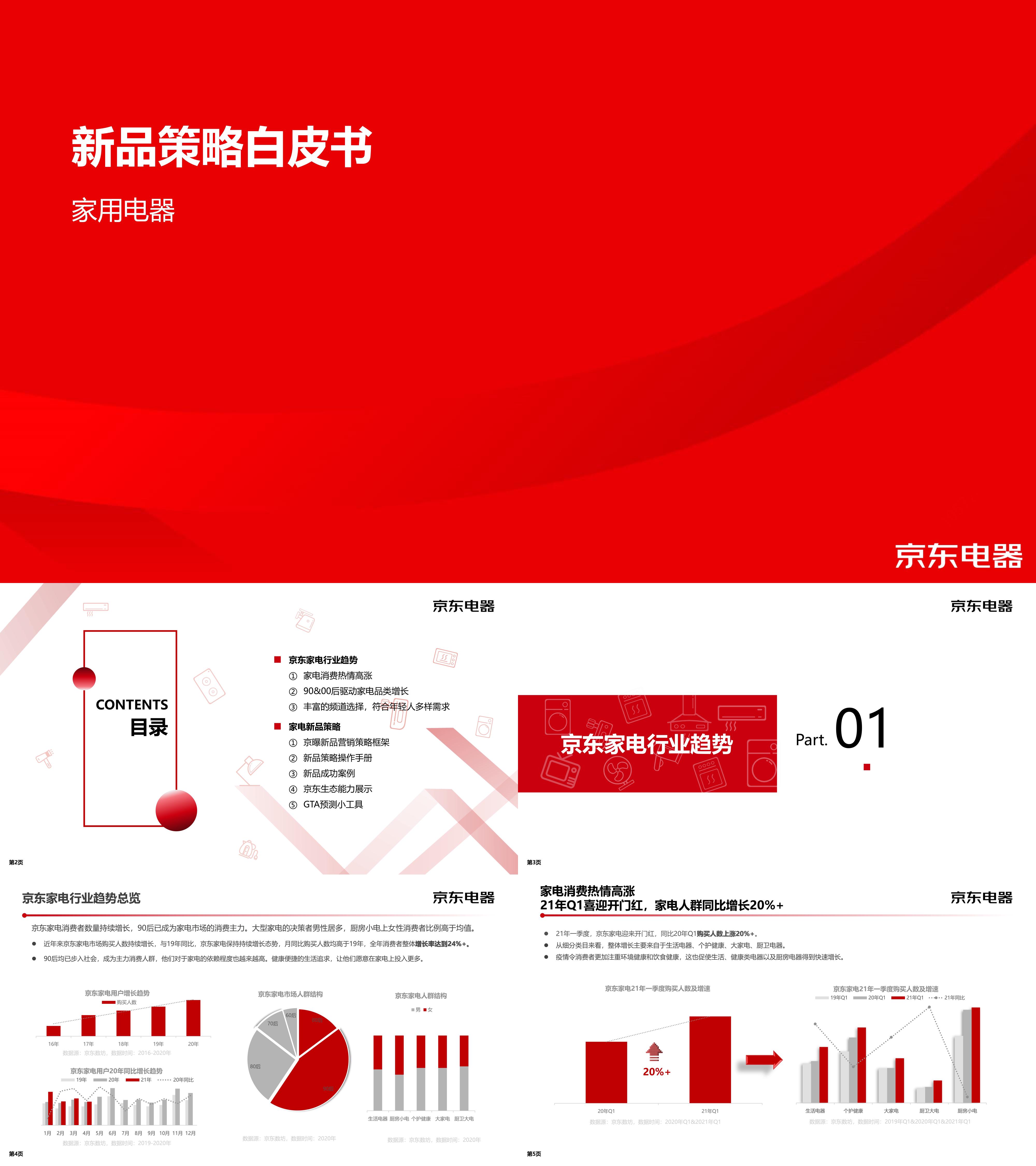 京东电器新品策略白皮书报告