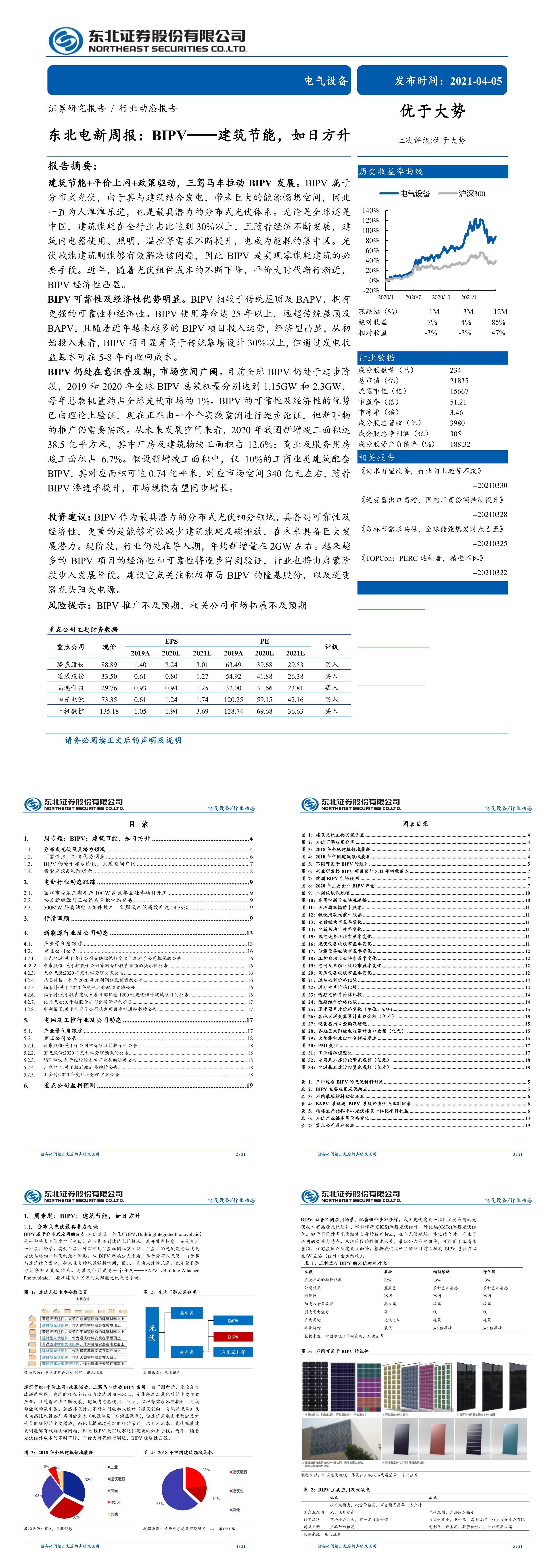 东北电新周报BIPV建筑节能如日方升报告