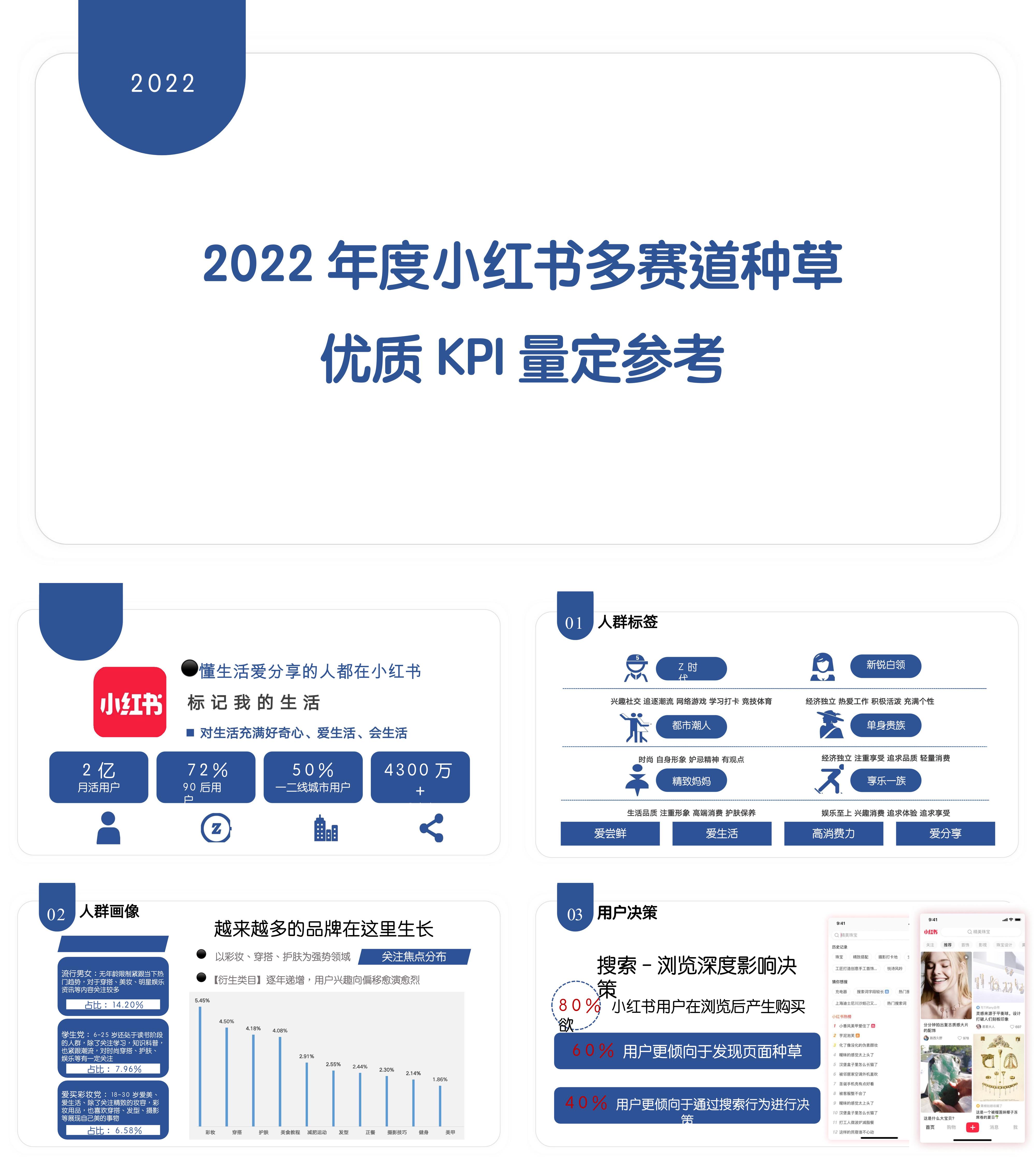 2022年度小红书多赛道优质KPI量定参考