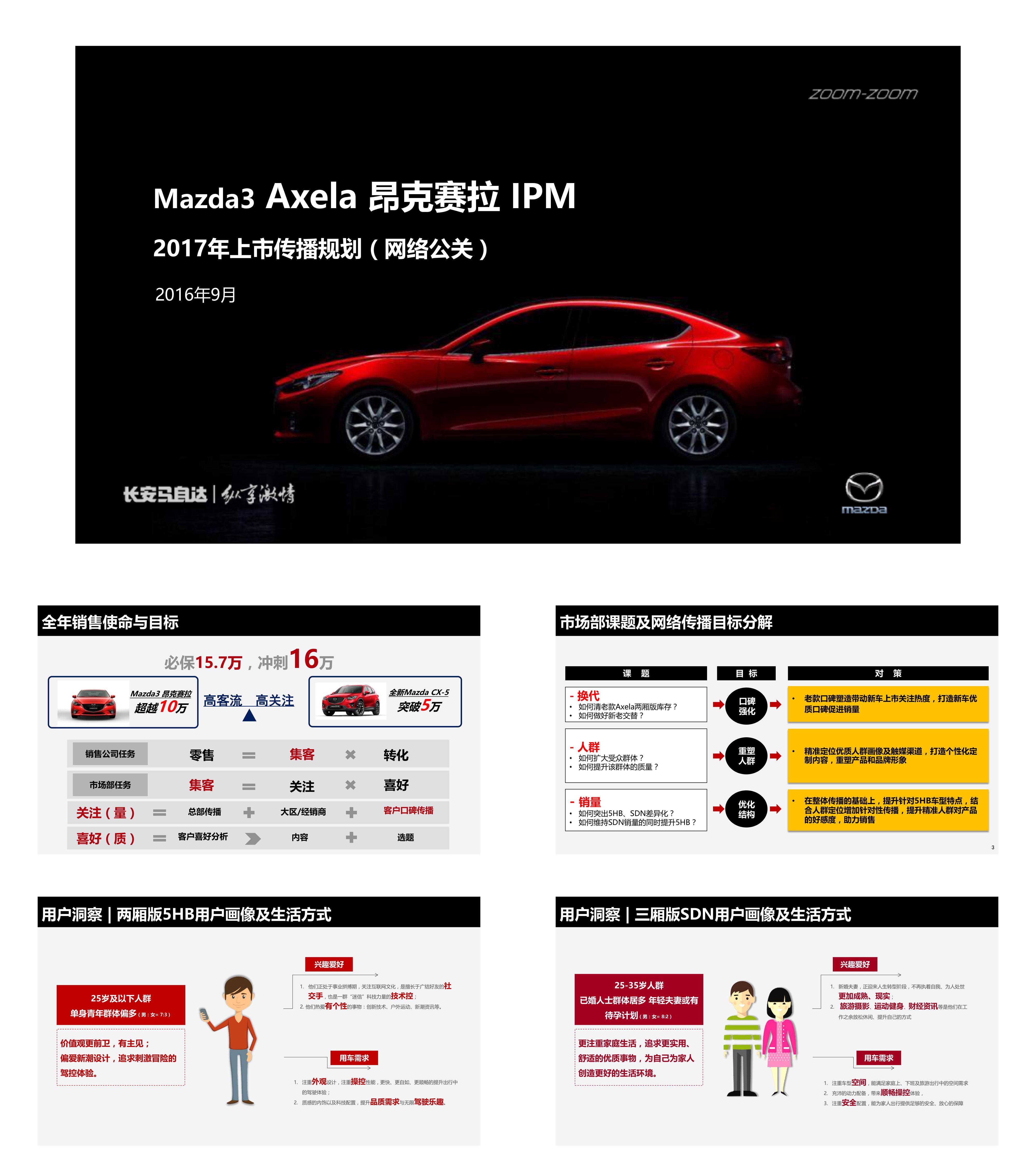 长安马自达Mazda3 Axela IPM上市网络传播规划