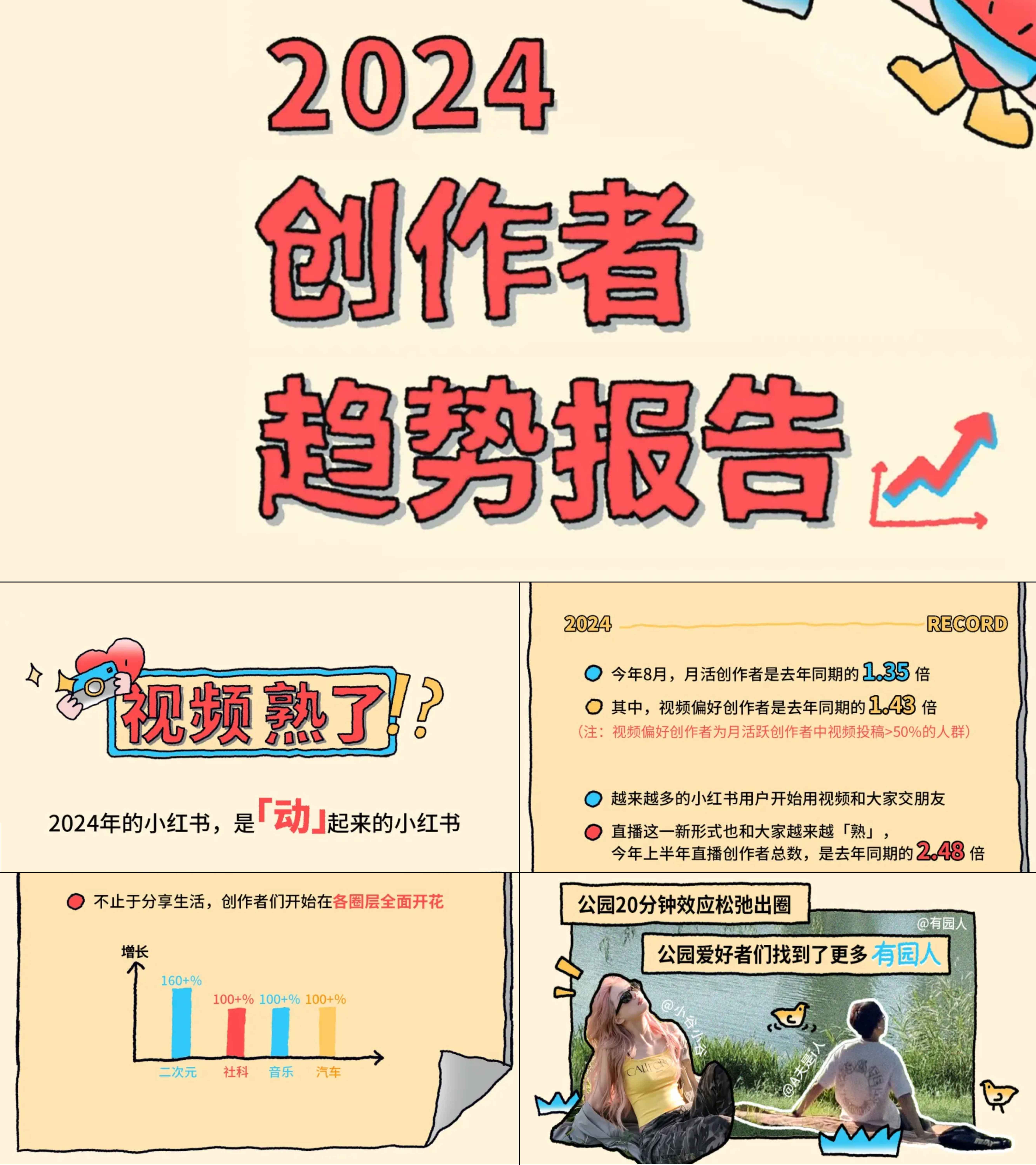 2024小红书创作者趋势报告