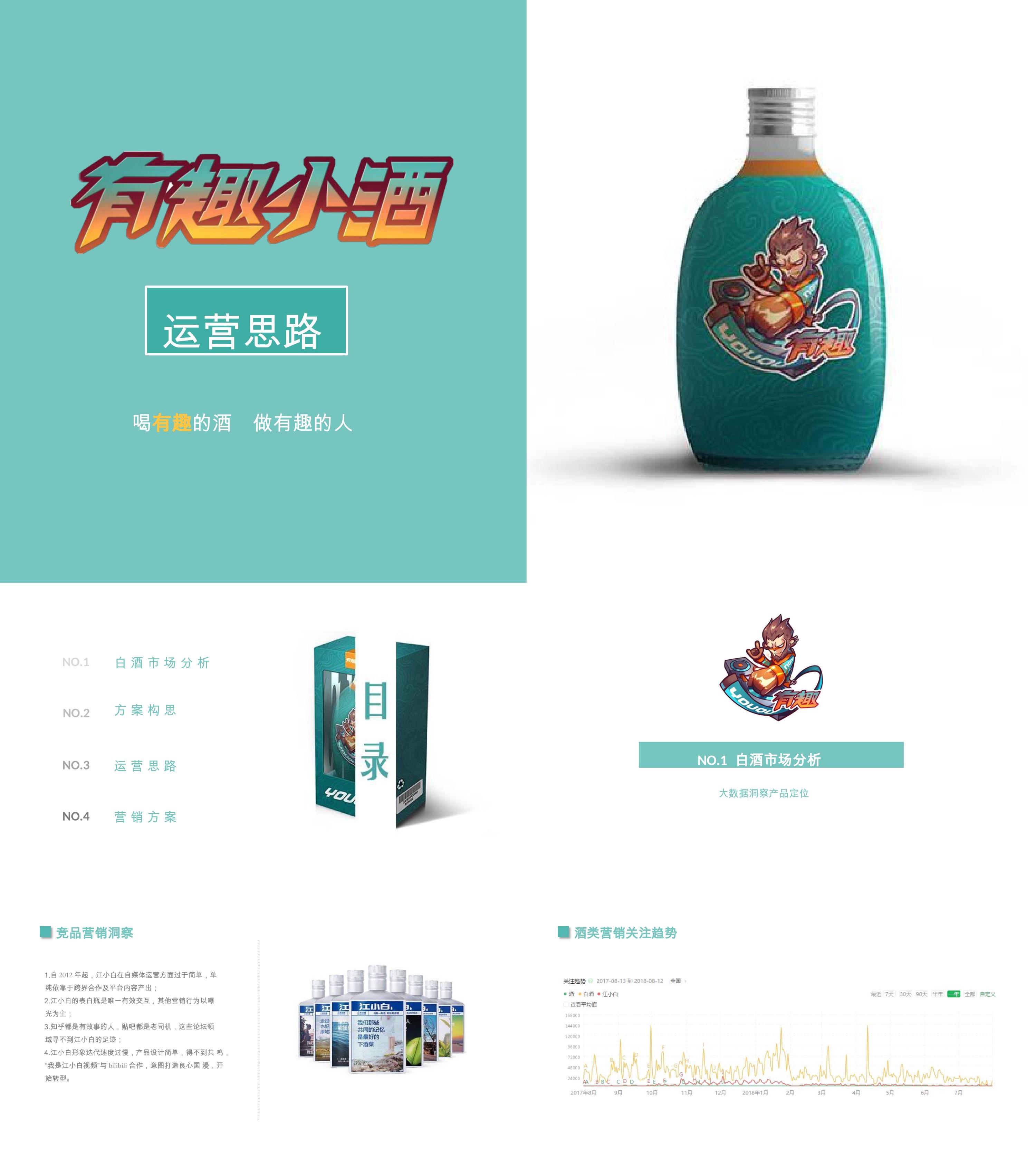 白酒品牌有趣小酒IP形象打造双微传播推广案