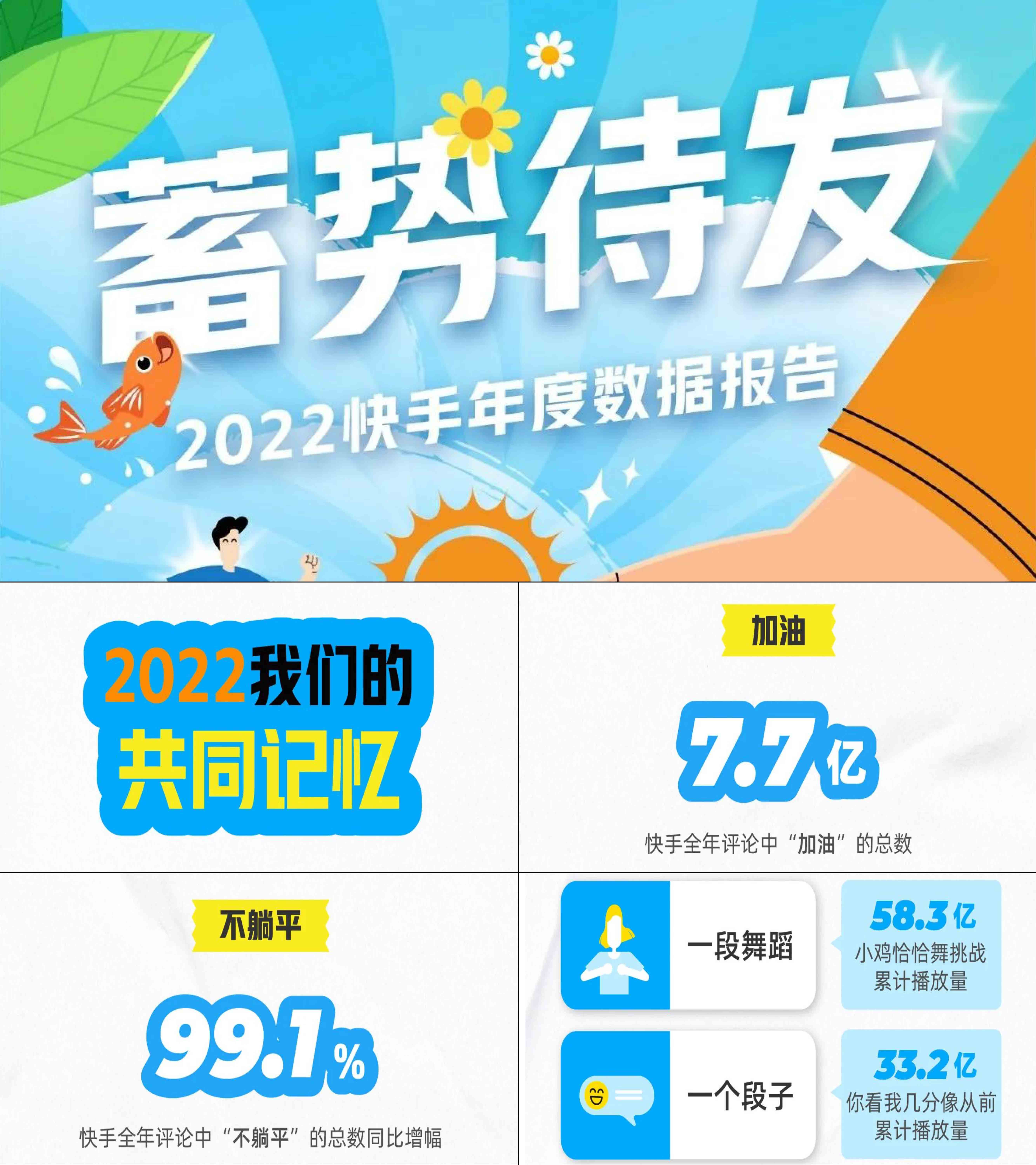 2022快手年度数据报告快手大数据研究院