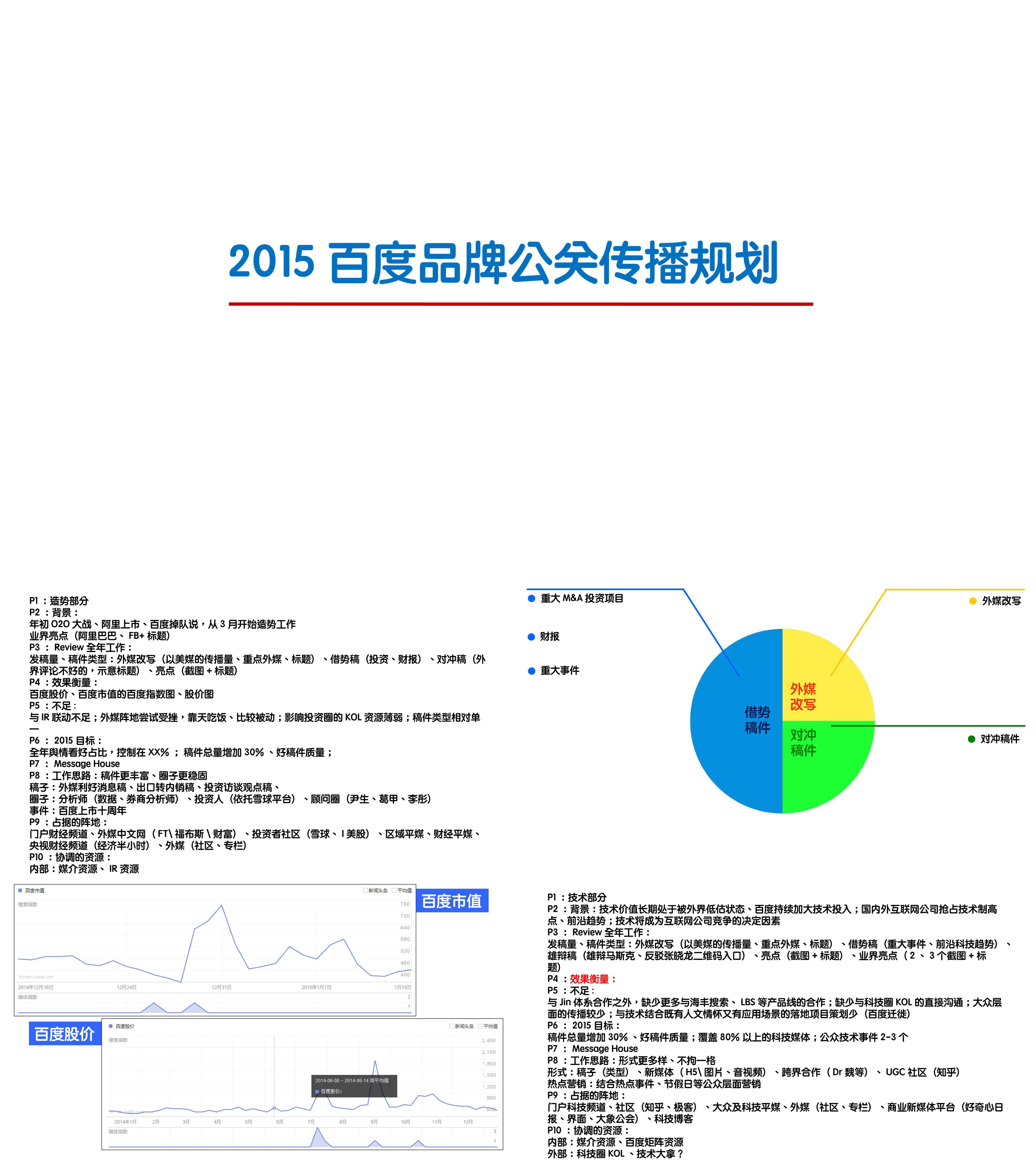 百度品牌公关传播规划