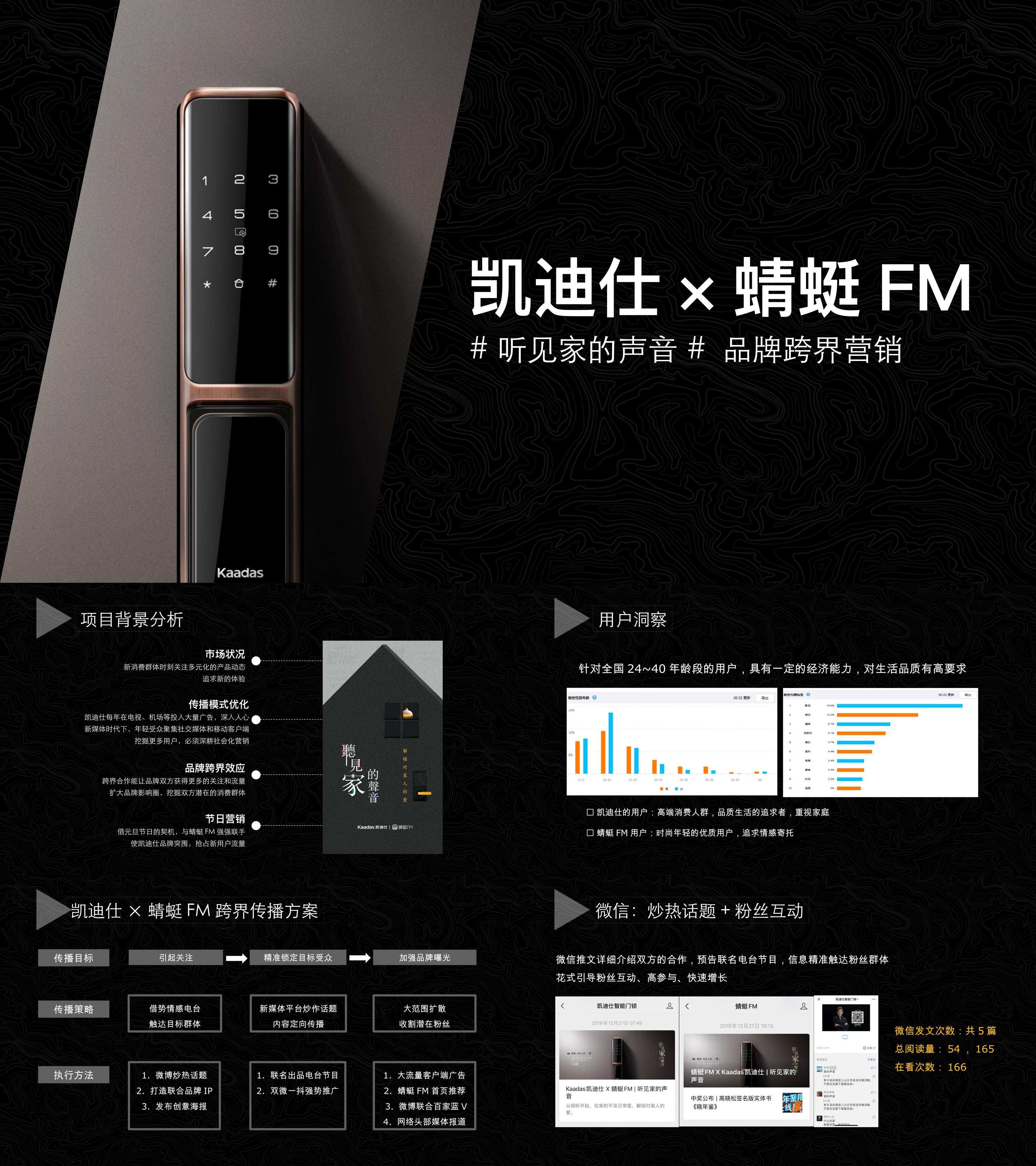 结案报告凯迪仕蜻蜓FM 品牌跨界营销项目