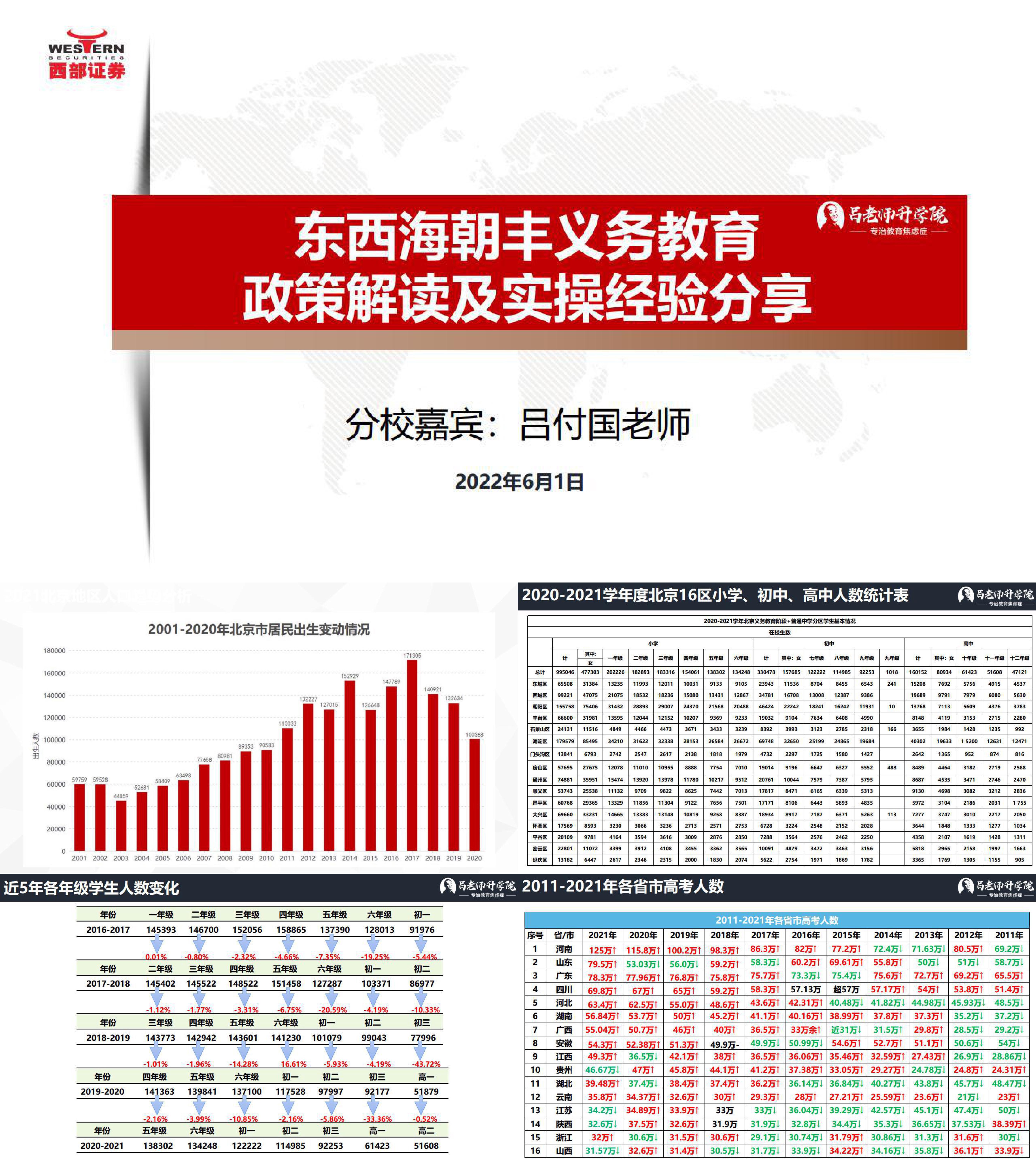 北京教育东西海朝丰义务教育政策解读及实操经验分享西部证券