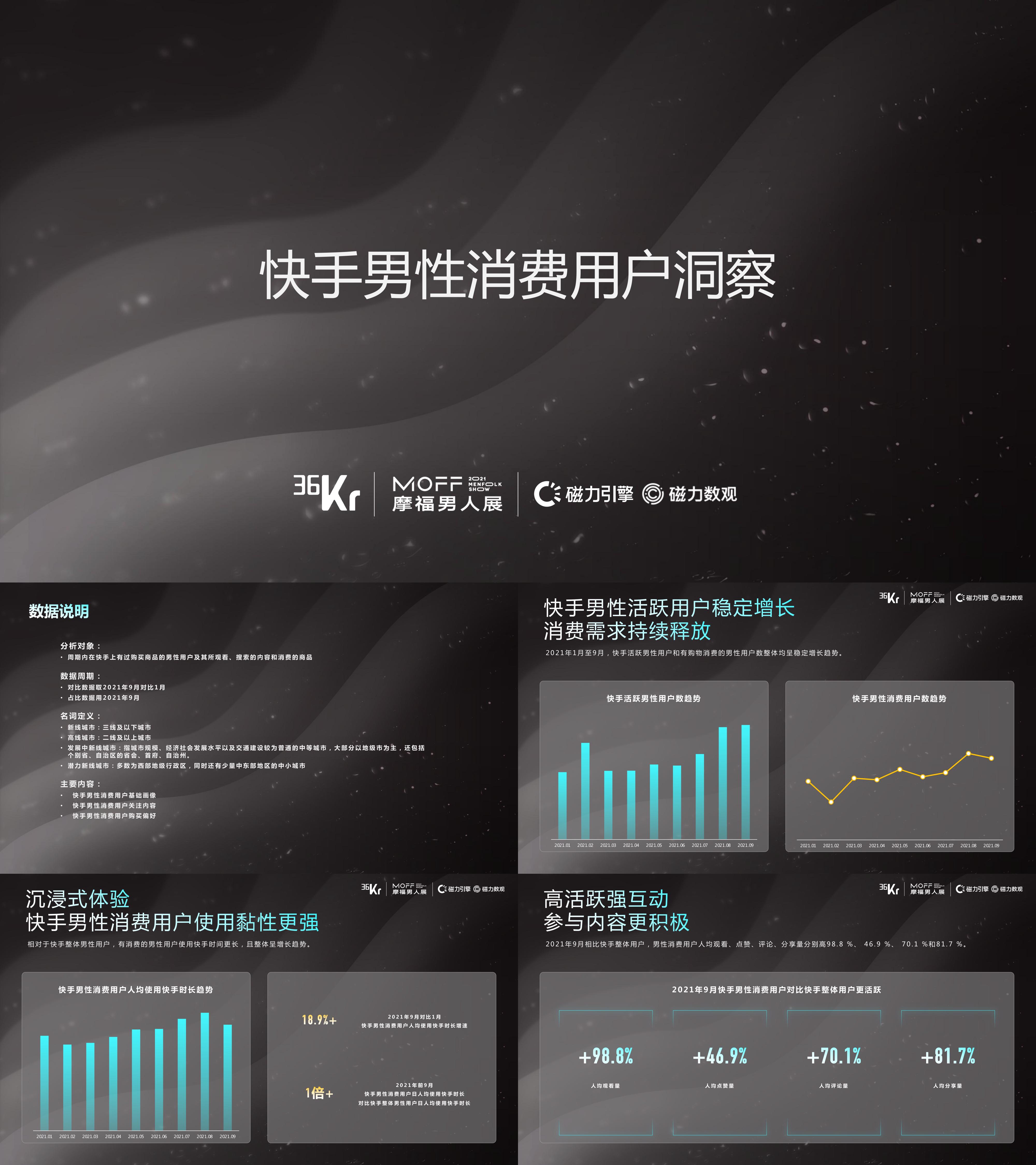 快手男性消费用户洞察36氪x磁力引擎2021