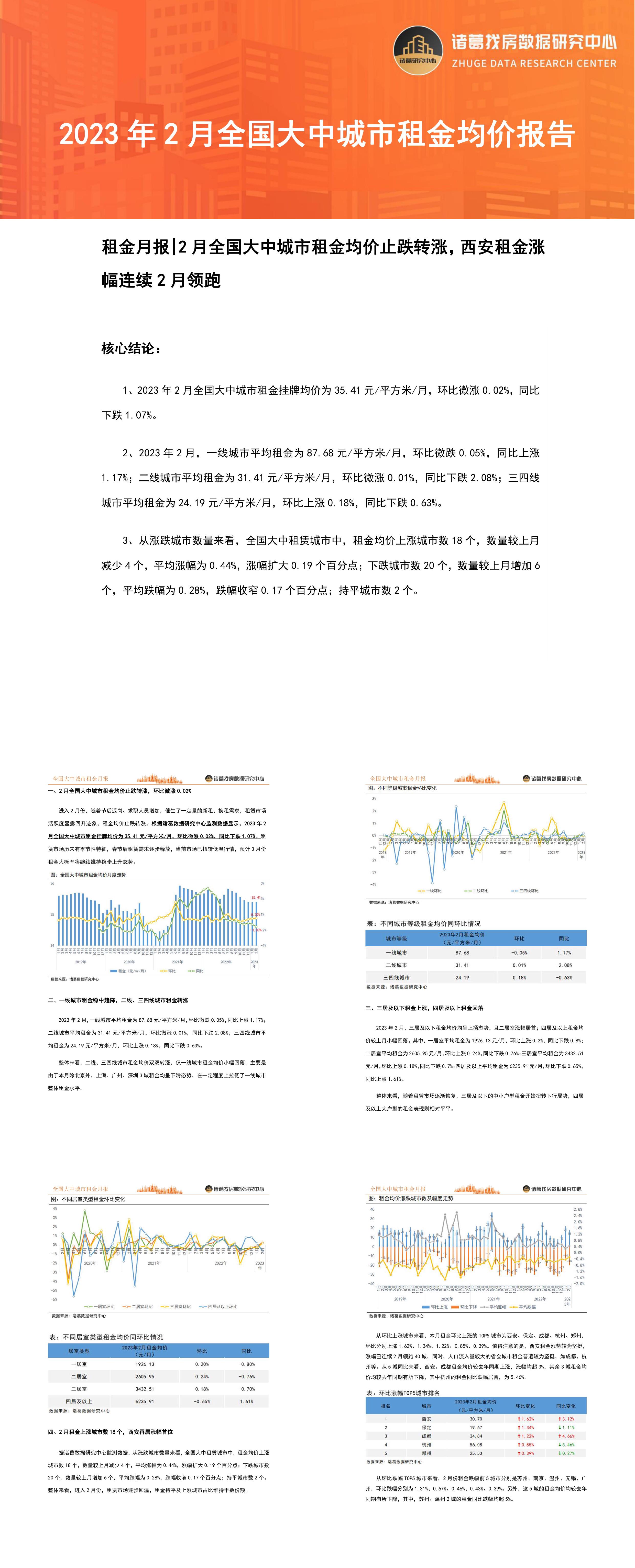 2023年2月全国大中城市租金均价报告诸葛研究院