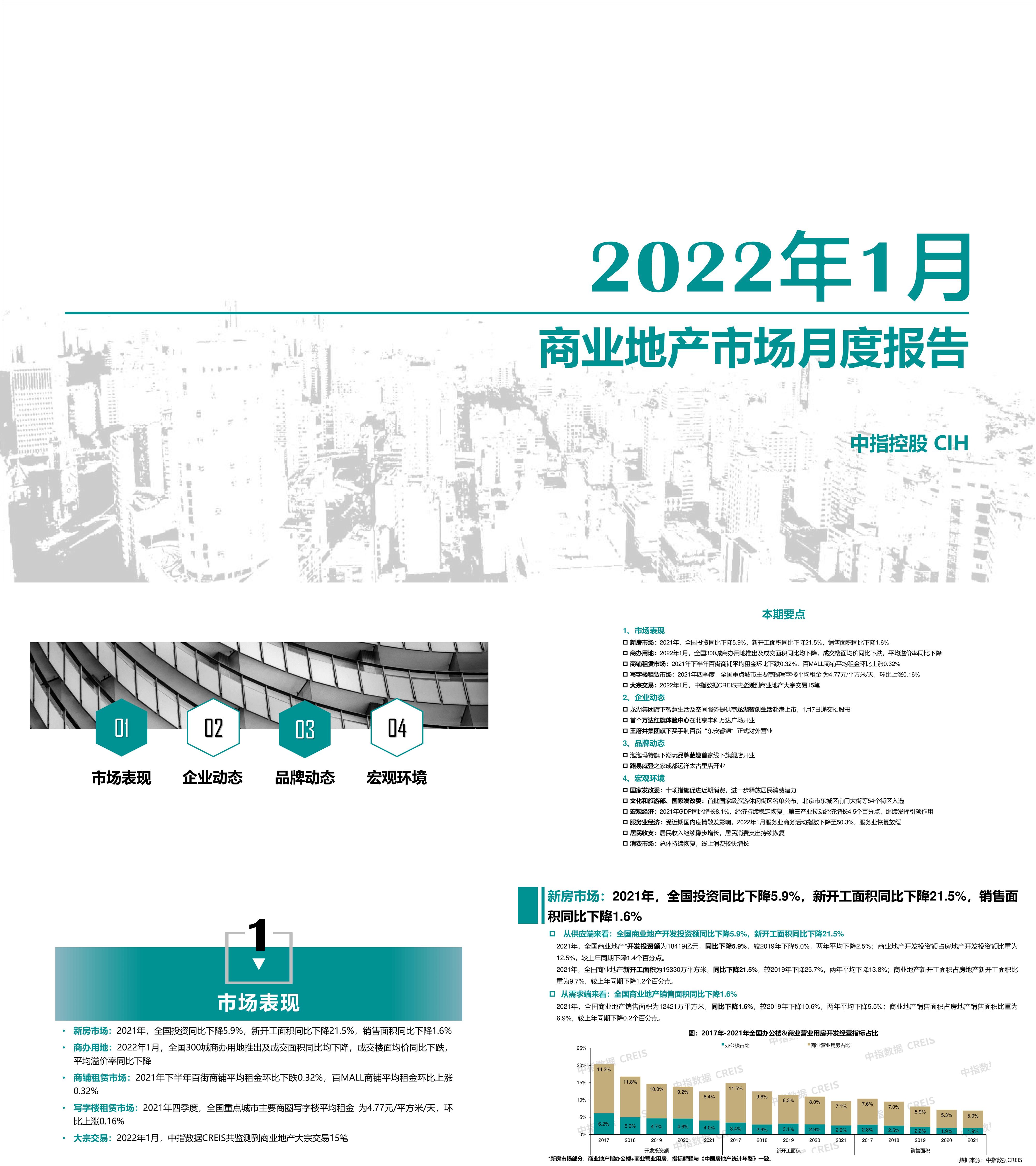 商业地产市场月度报告2022年1月中指控股