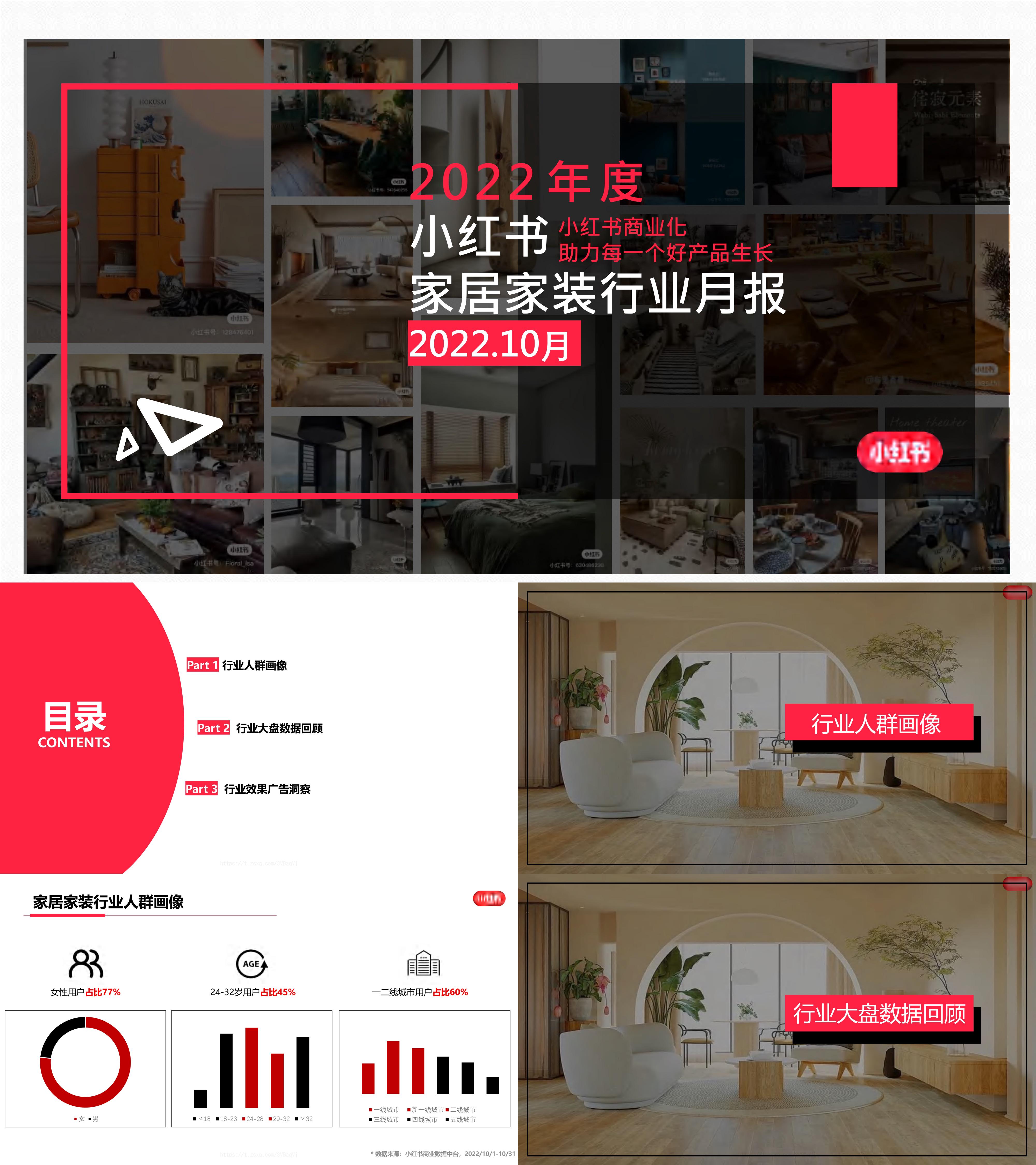 小红书家居家装行业月报10月报告