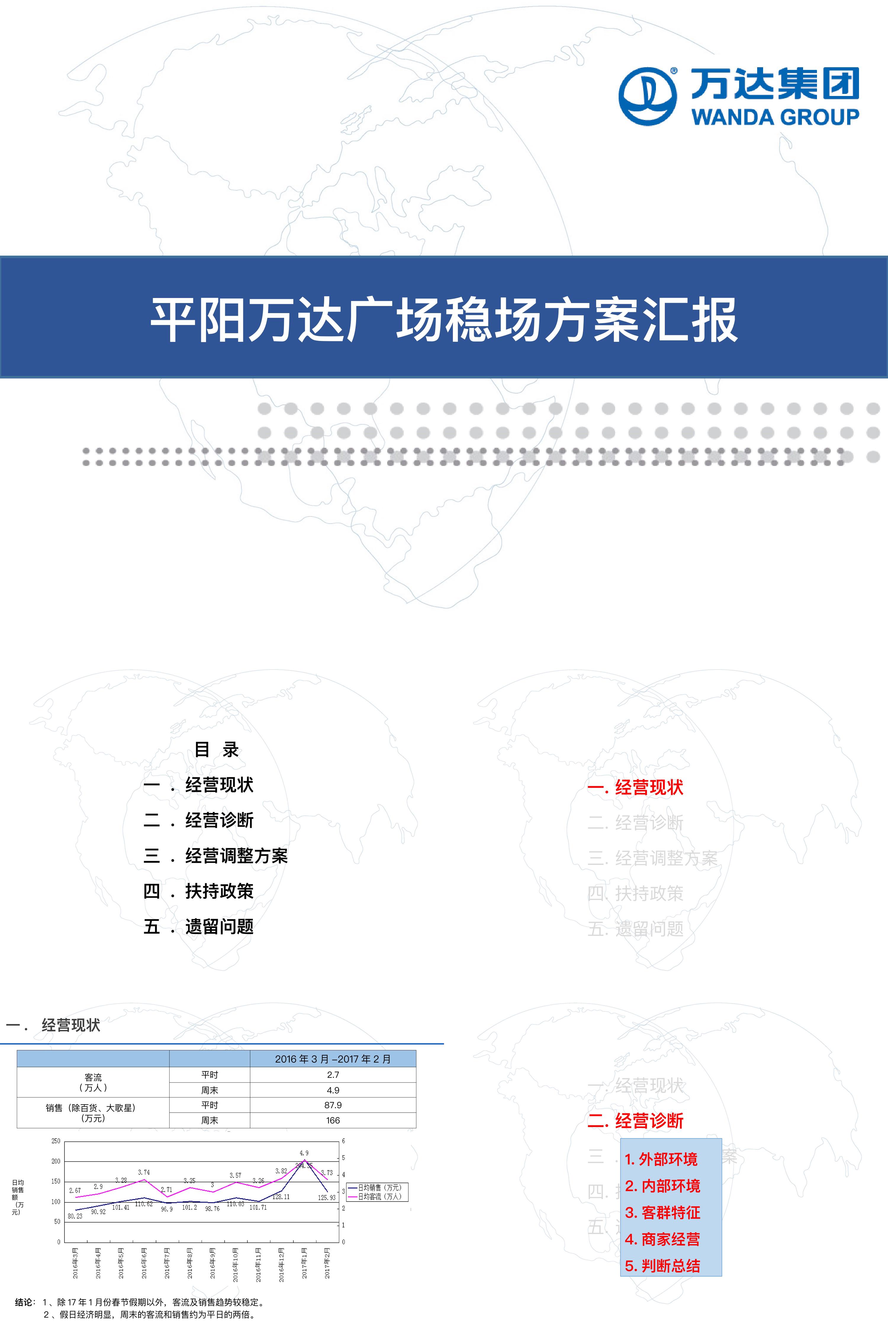 平阳万达广场稳场方案