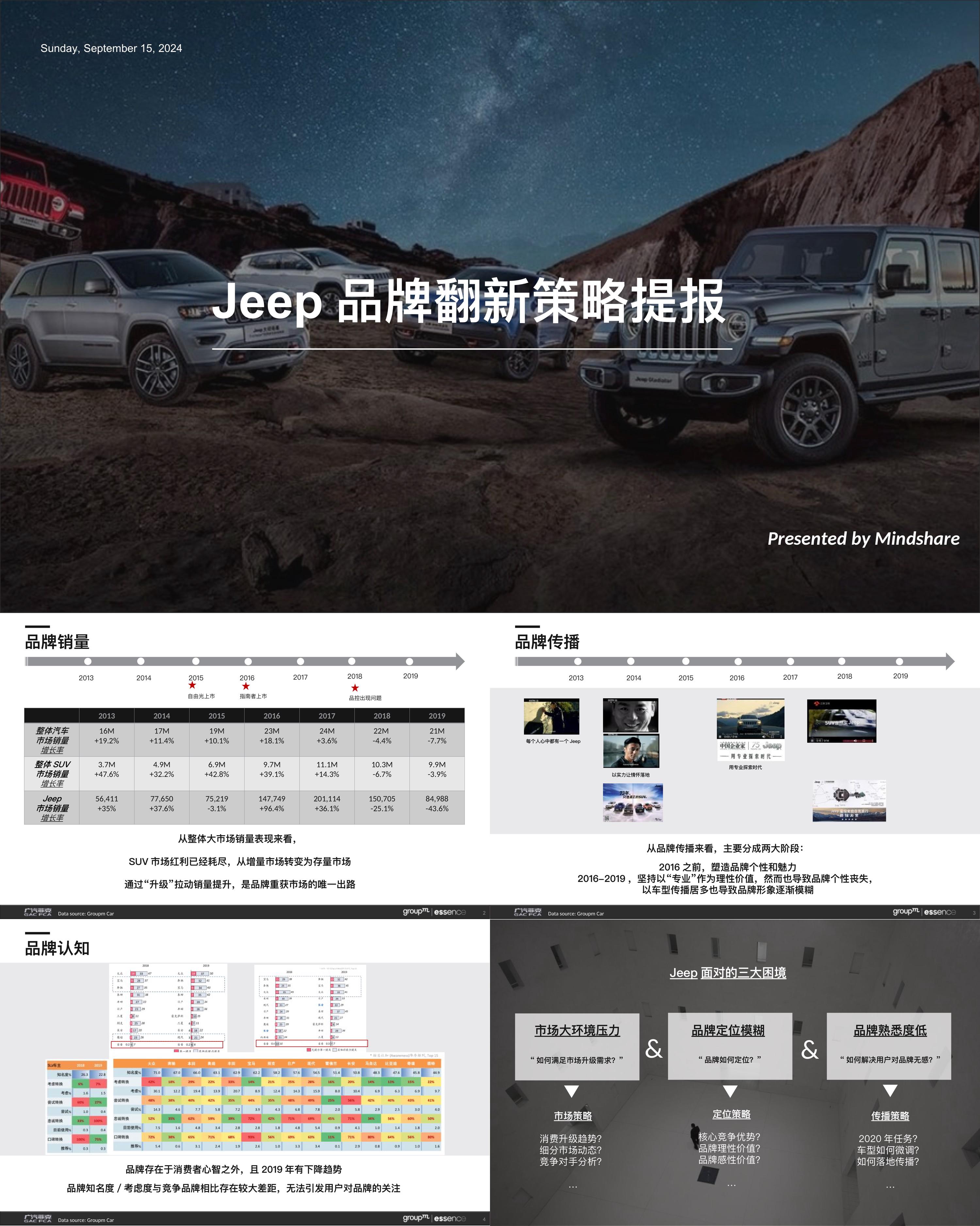 Jeep品牌翻新策略提报