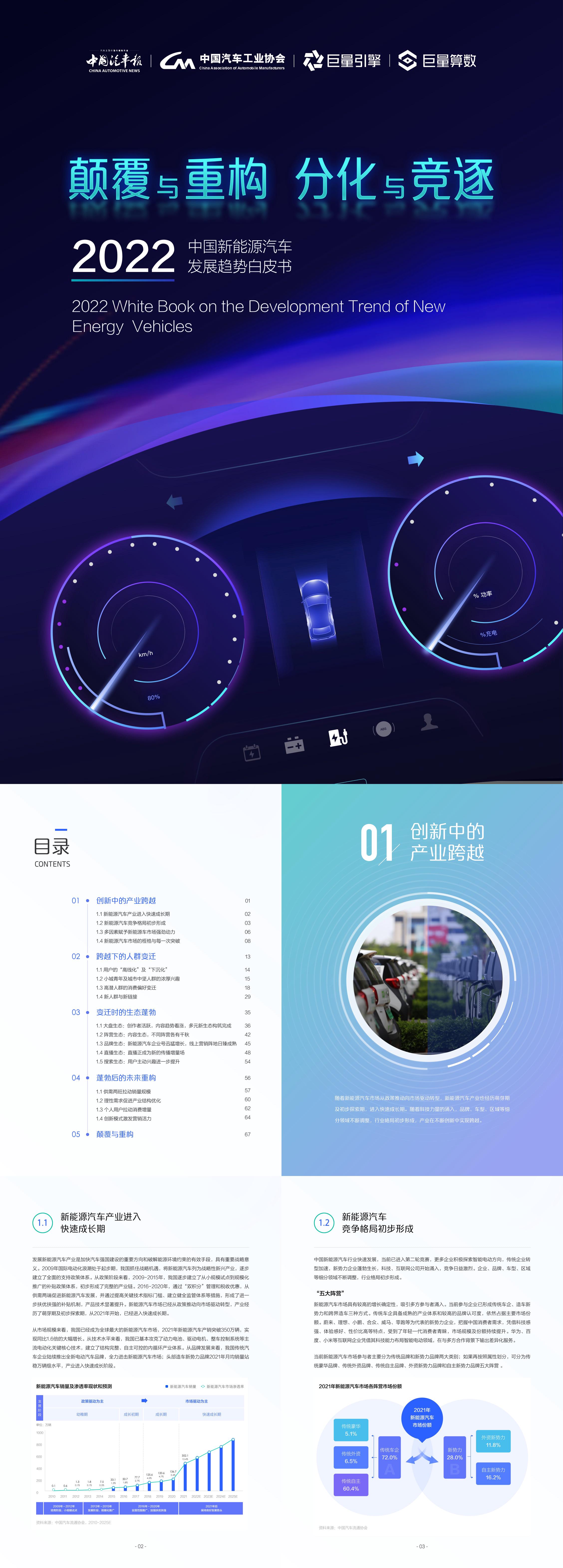中国新能源汽车发展趋势白皮书中国汽车工业协会x巨量算数报告