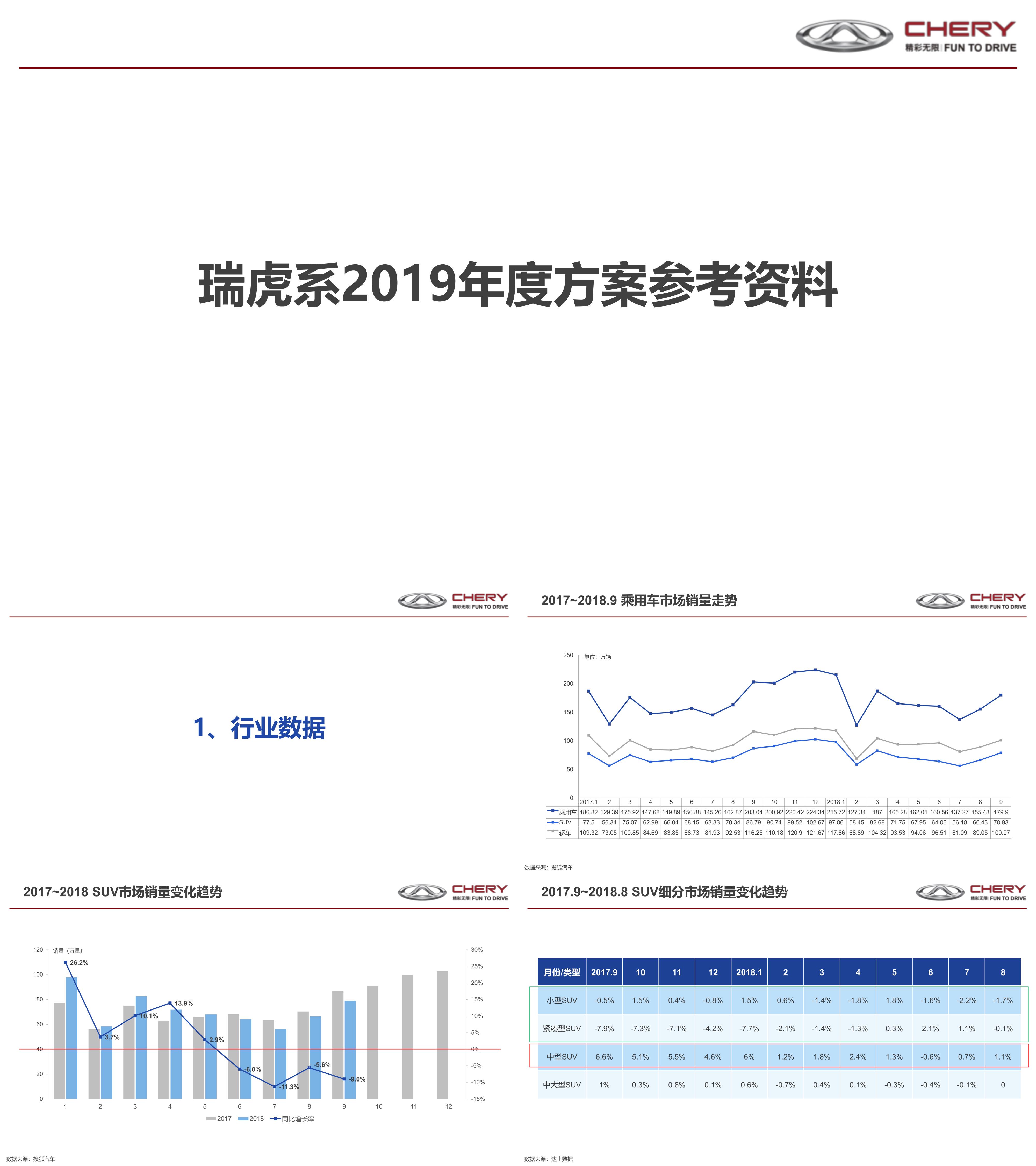 奇瑞瑞虎年度方案参考资料