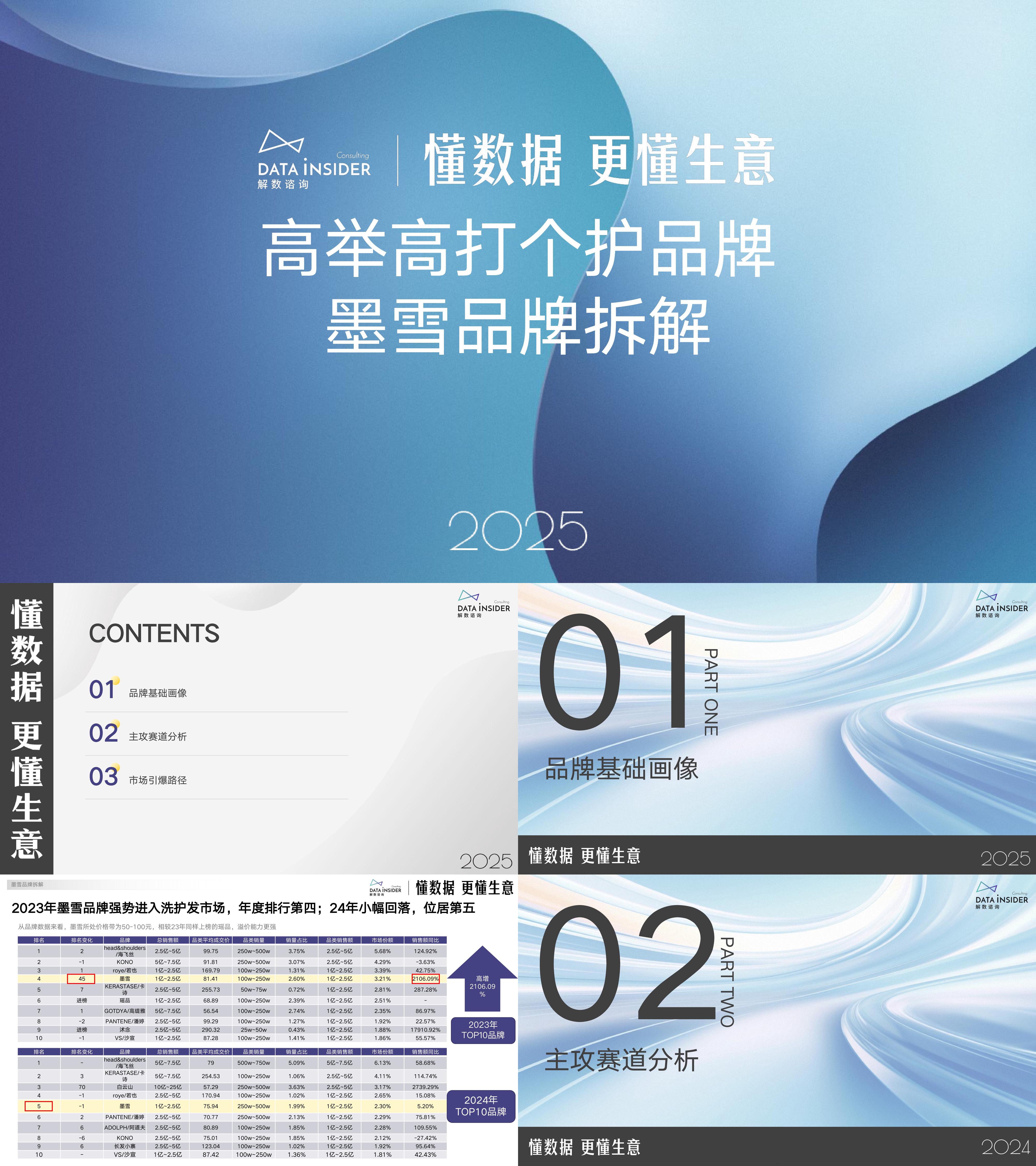 2025洗发水品牌墨雪品牌拆解报告