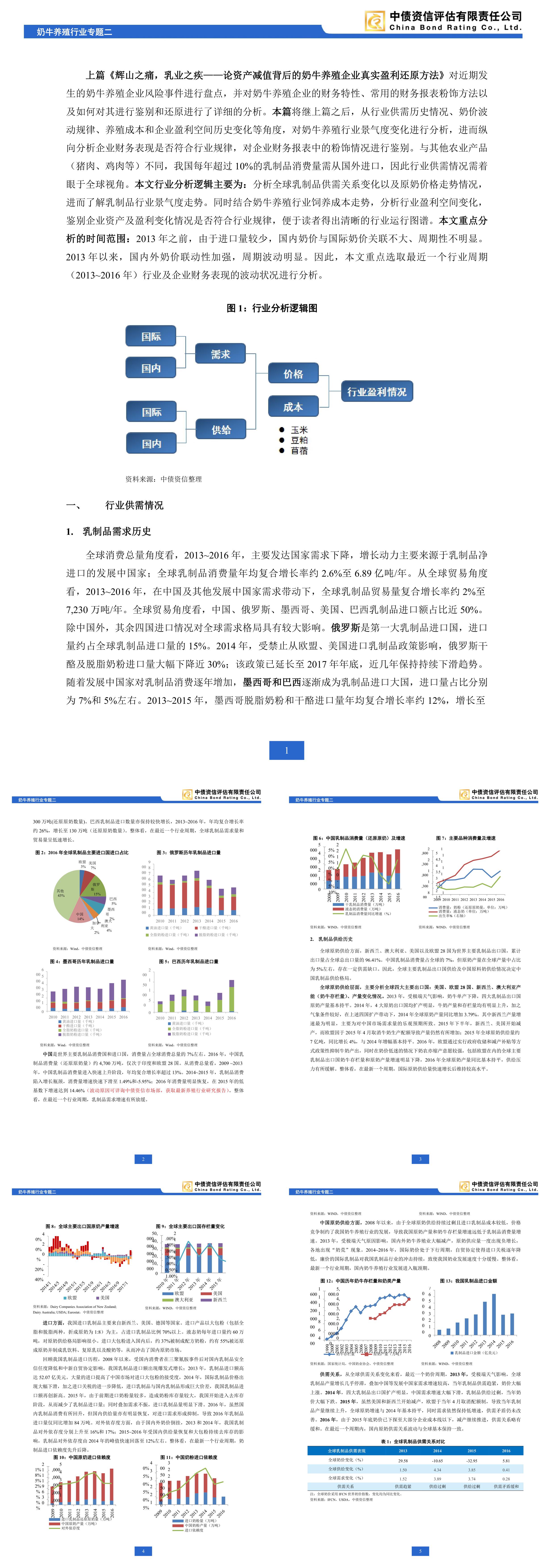 奶牛养殖行业波动及对企业财务影响分析以史为鉴可知兴替