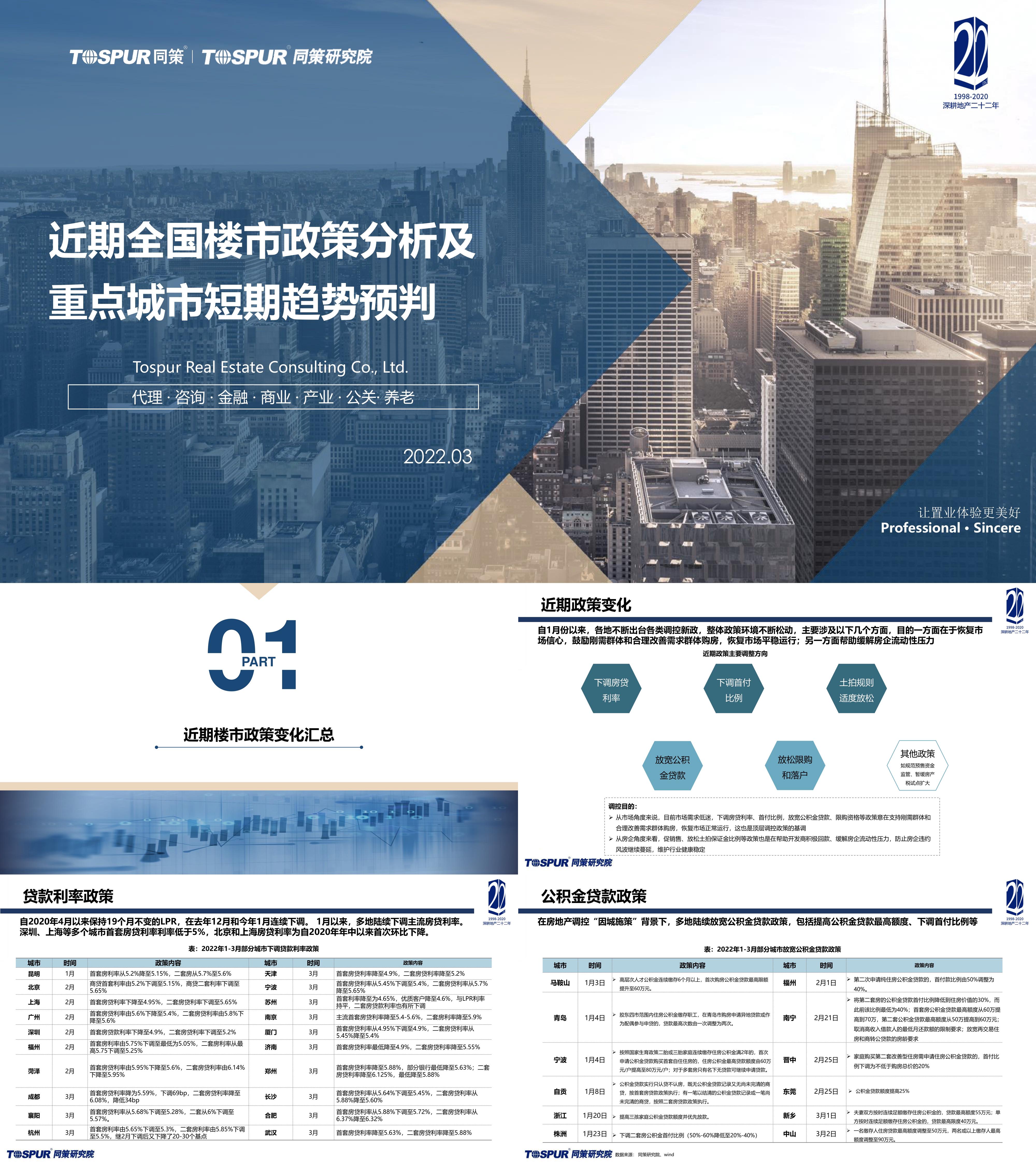 2022Q1全国楼市政策分析及重点城市短期趋势预判同策