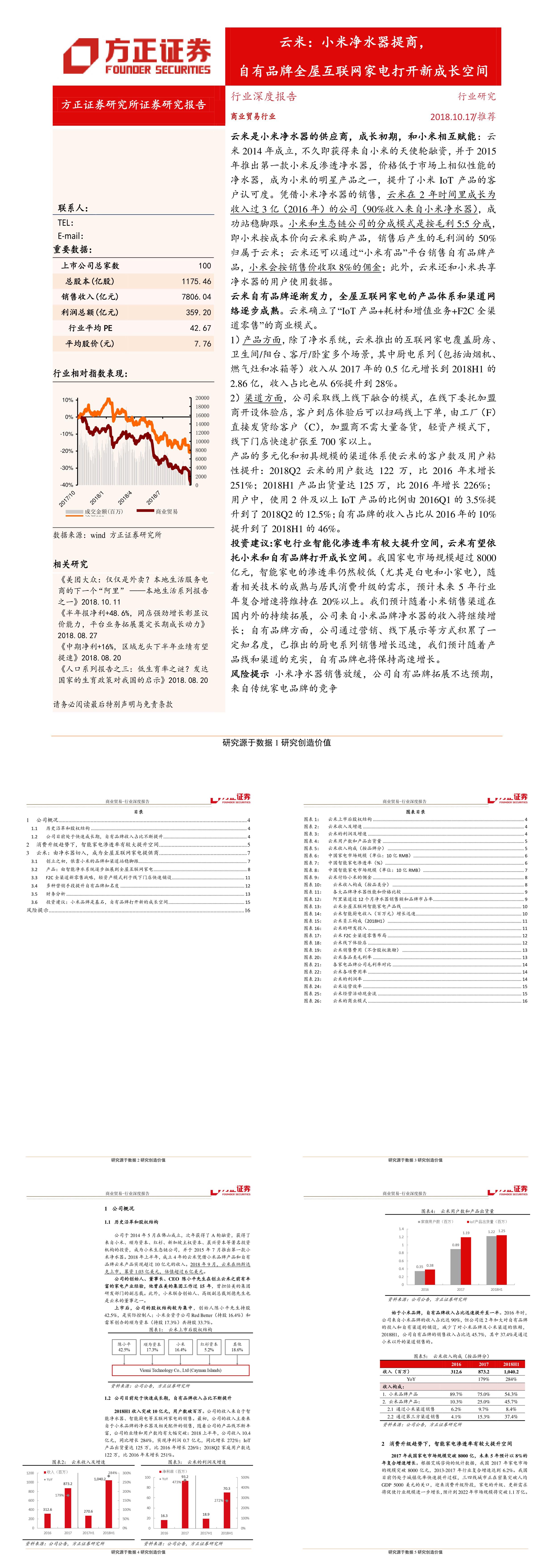 商业贸易行业云米小米净水器提供商自有品牌全屋互联网家电打开