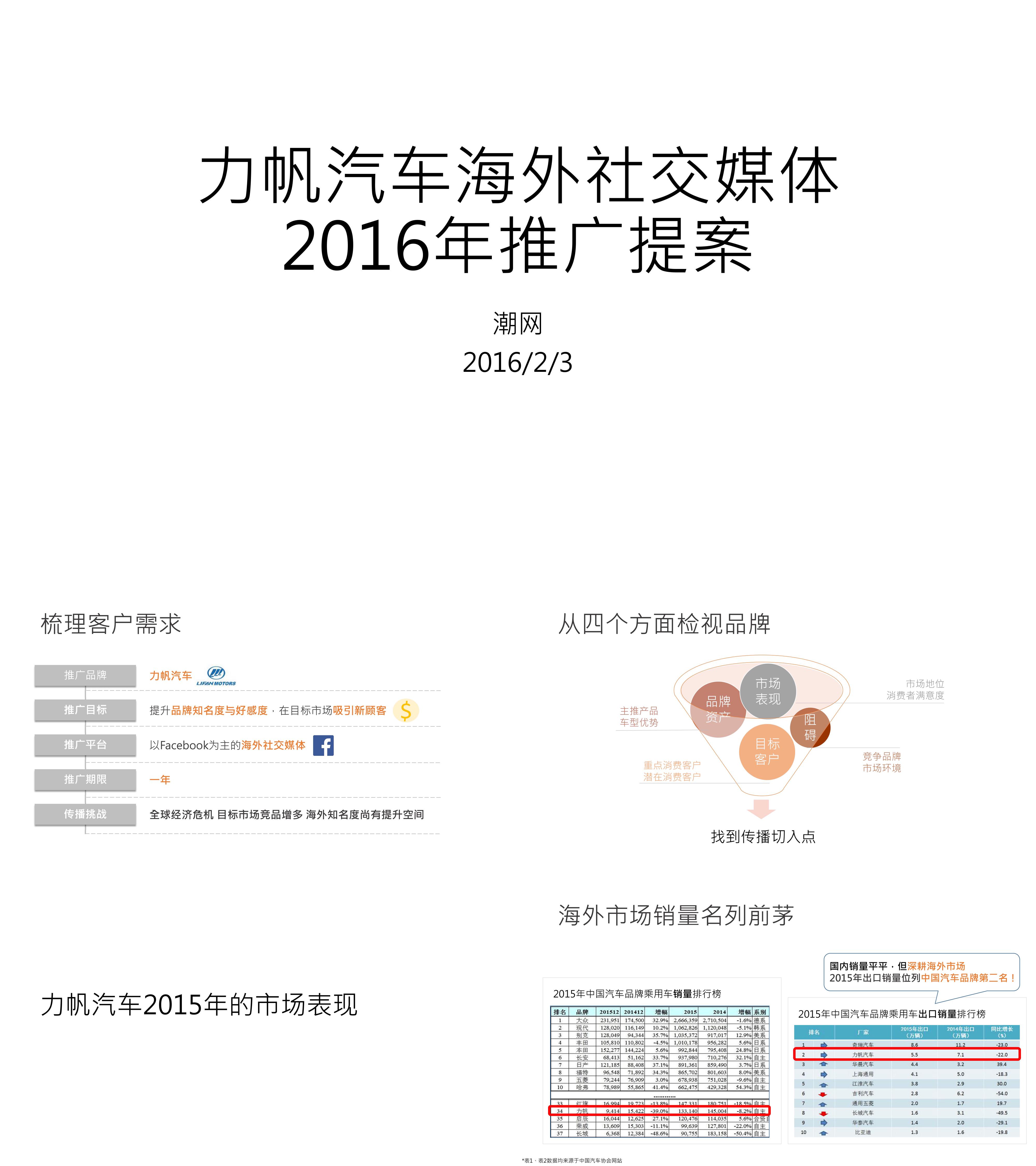 力帆汽车海外社交媒体推广提案