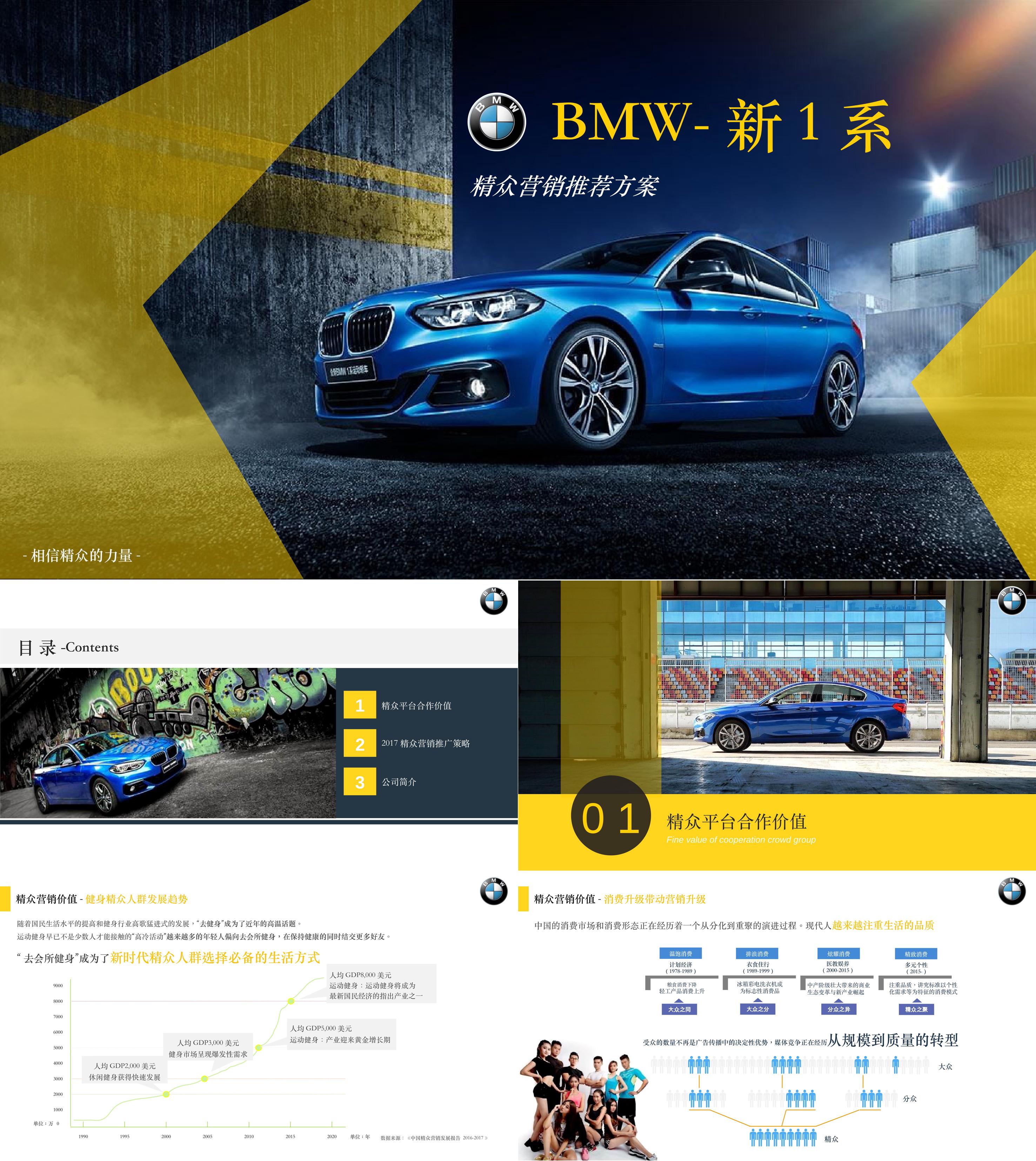 汽车品牌BMW东区新1系精众整合营销执行方案