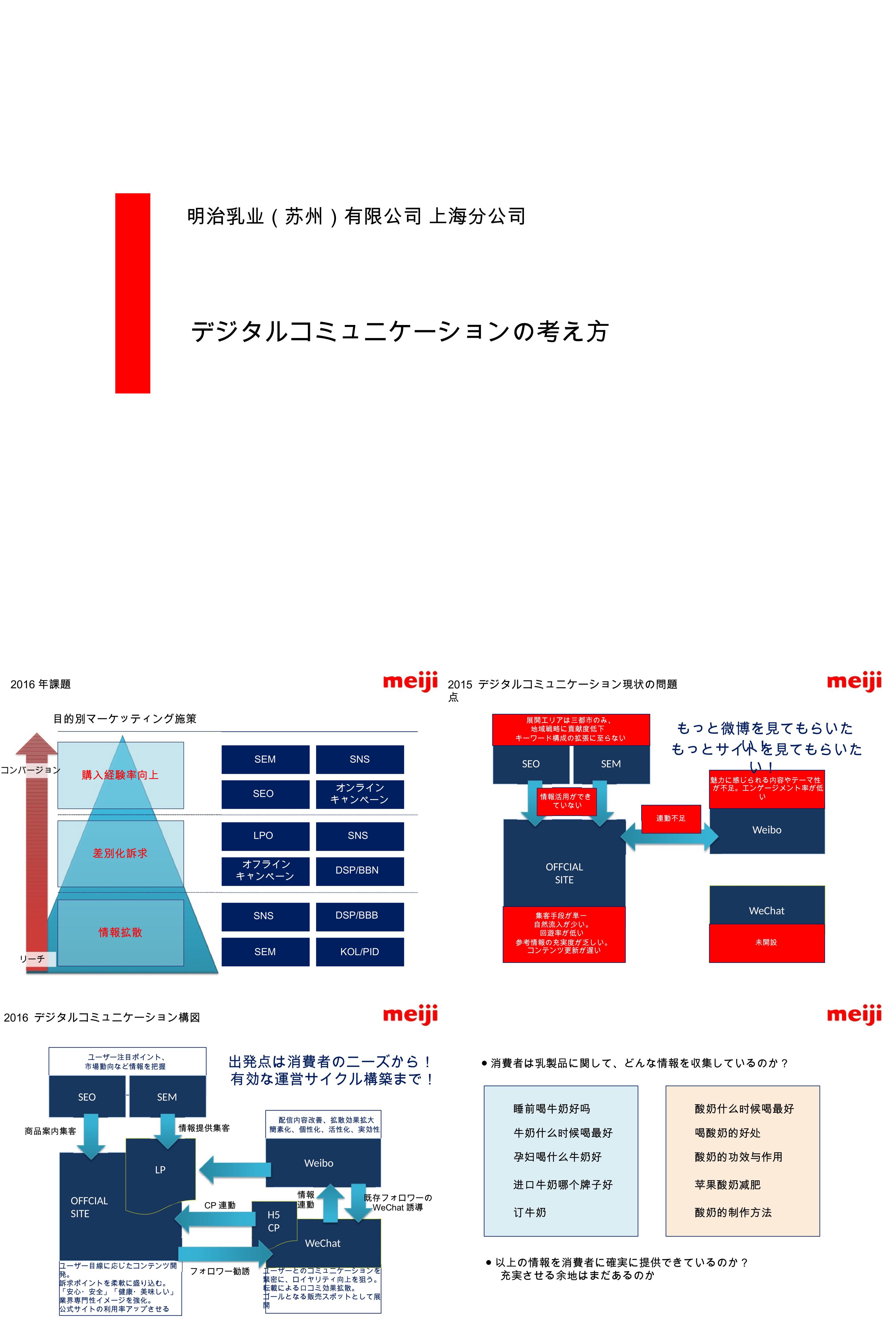 饮料明治数字营销提案