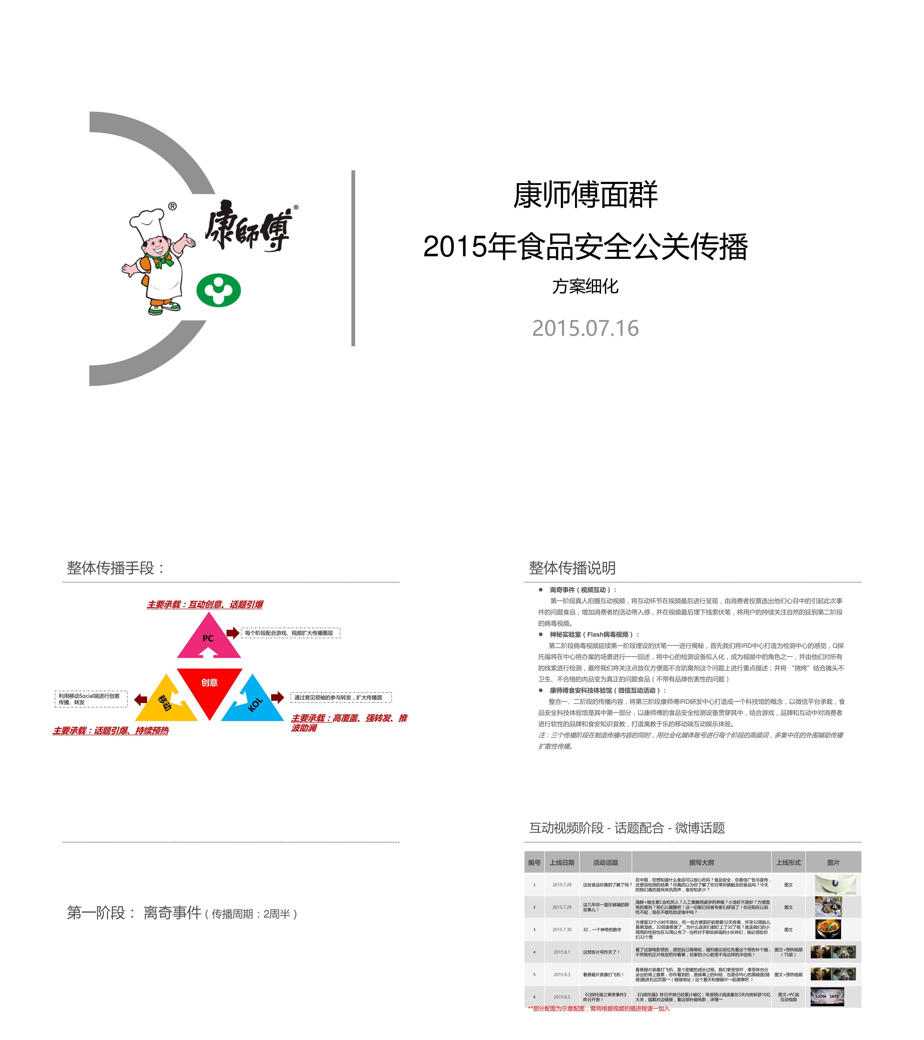 康师傅面群食品安全公关传播方案细化