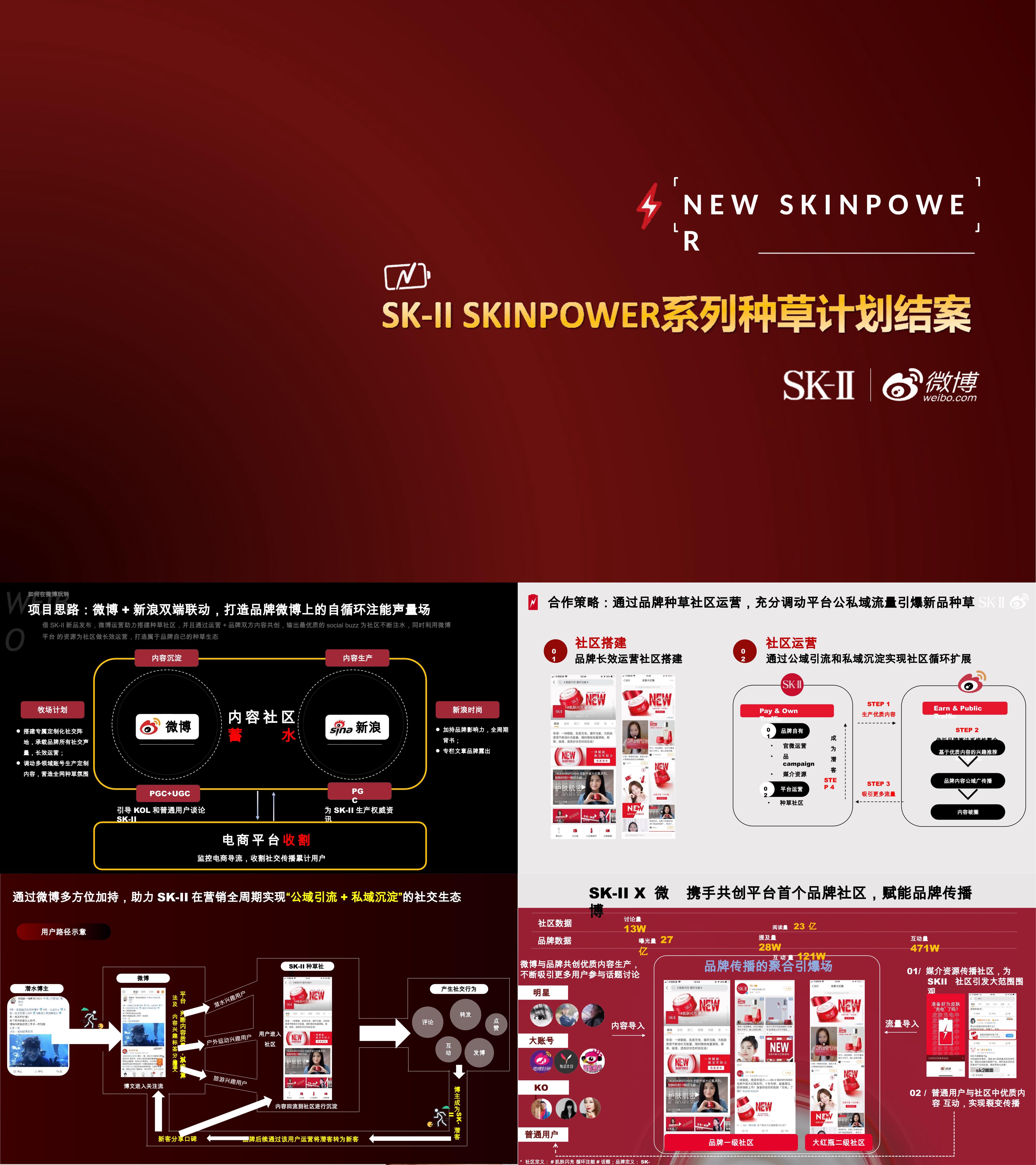 SK-II skinpower种草社区营销结案