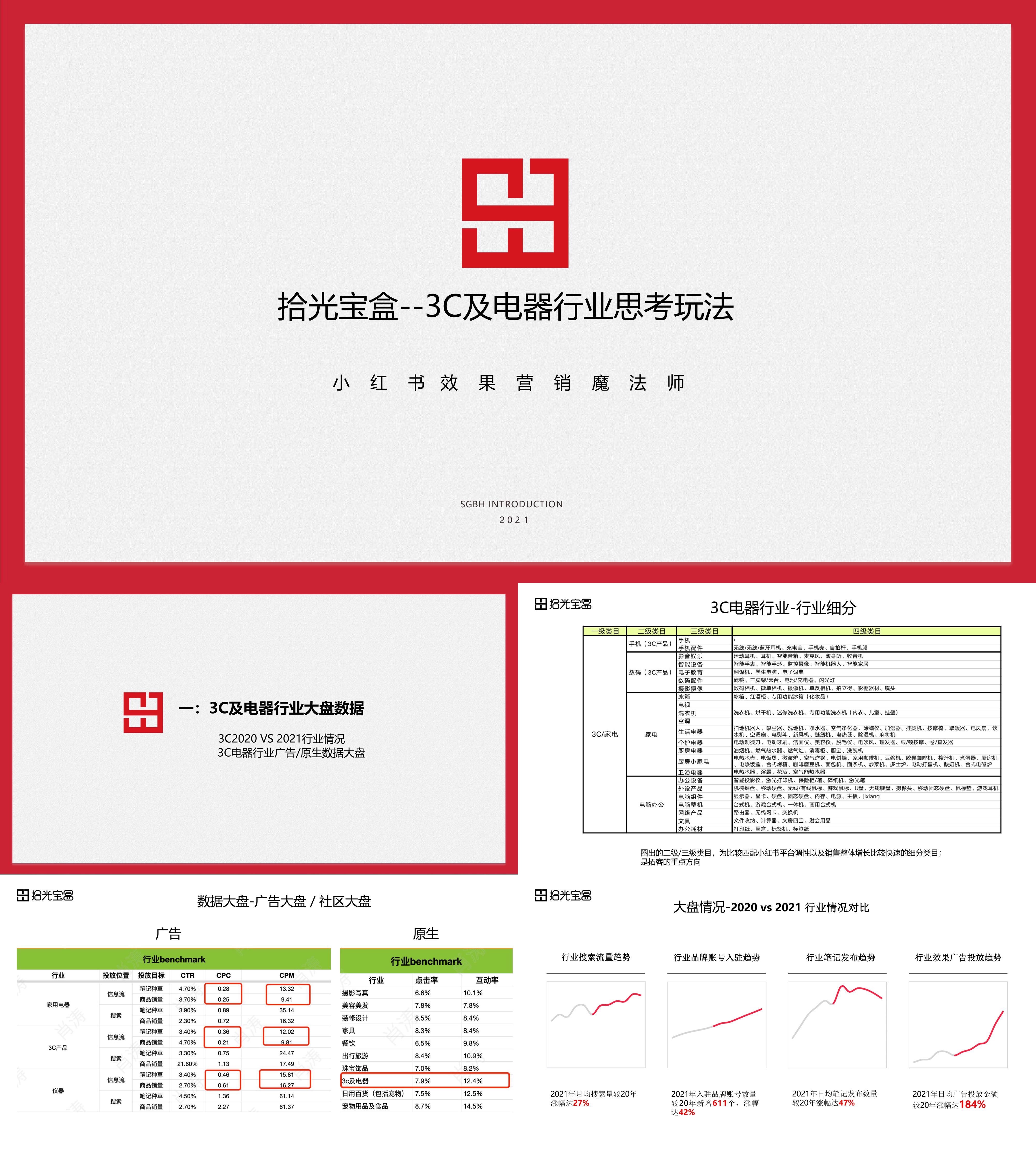 拾光宝盒3C电器行业for品牌医生