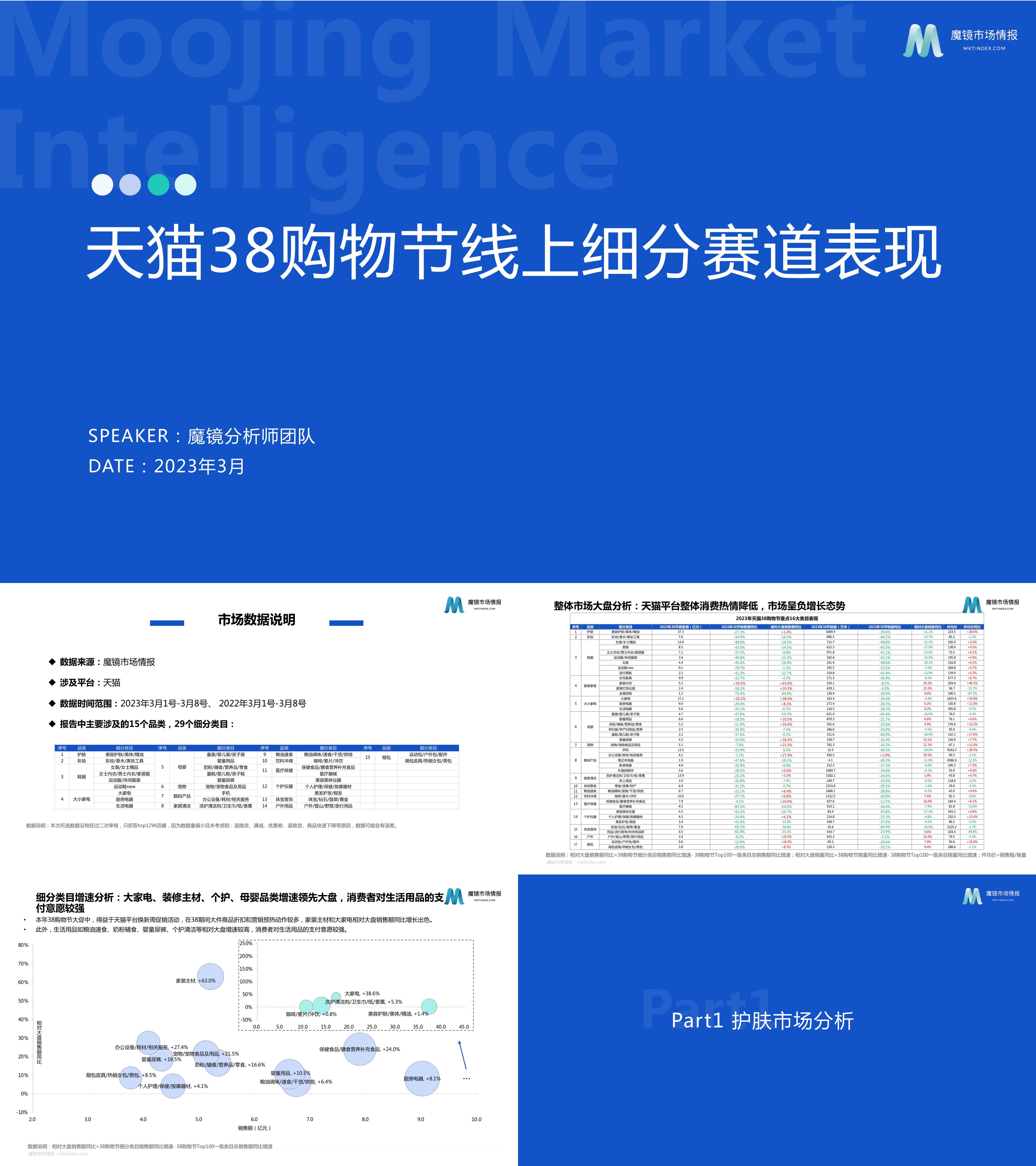 2023天猫38购物节细分赛道表现魔镜市场情报