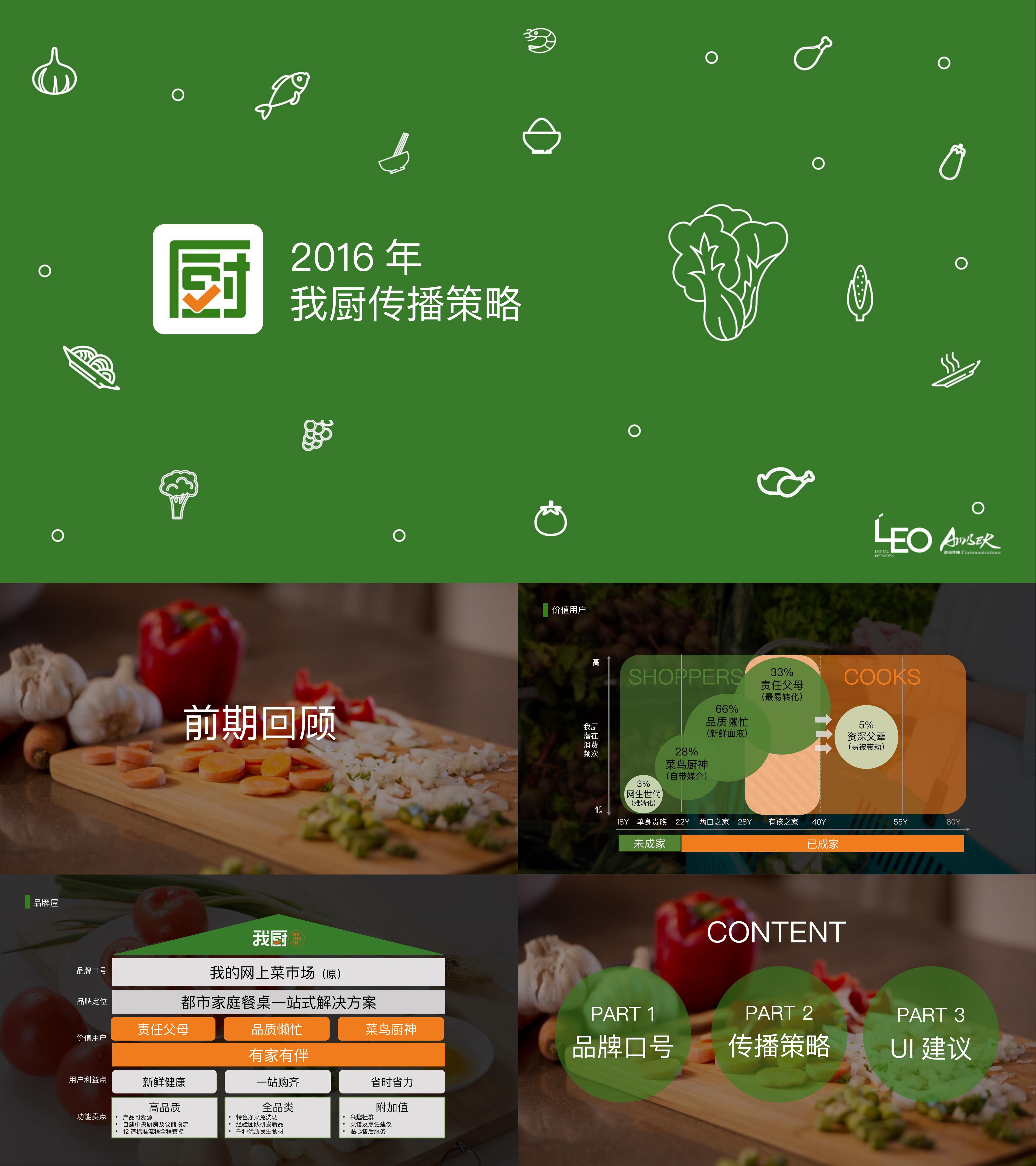 我厨网上菜市场APP2016品牌传播策划