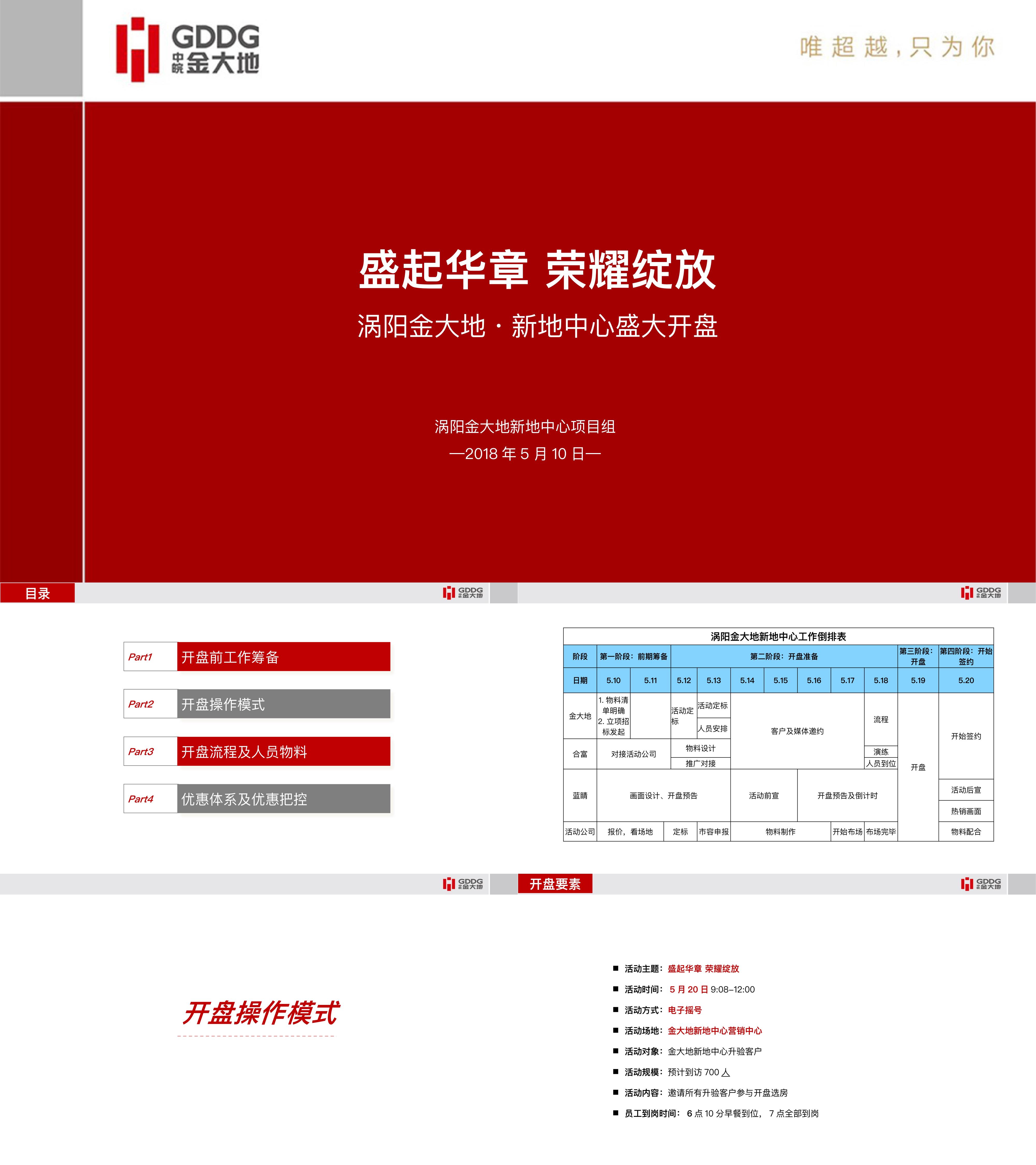 涡阳金大地新地中心盛大开盘方案