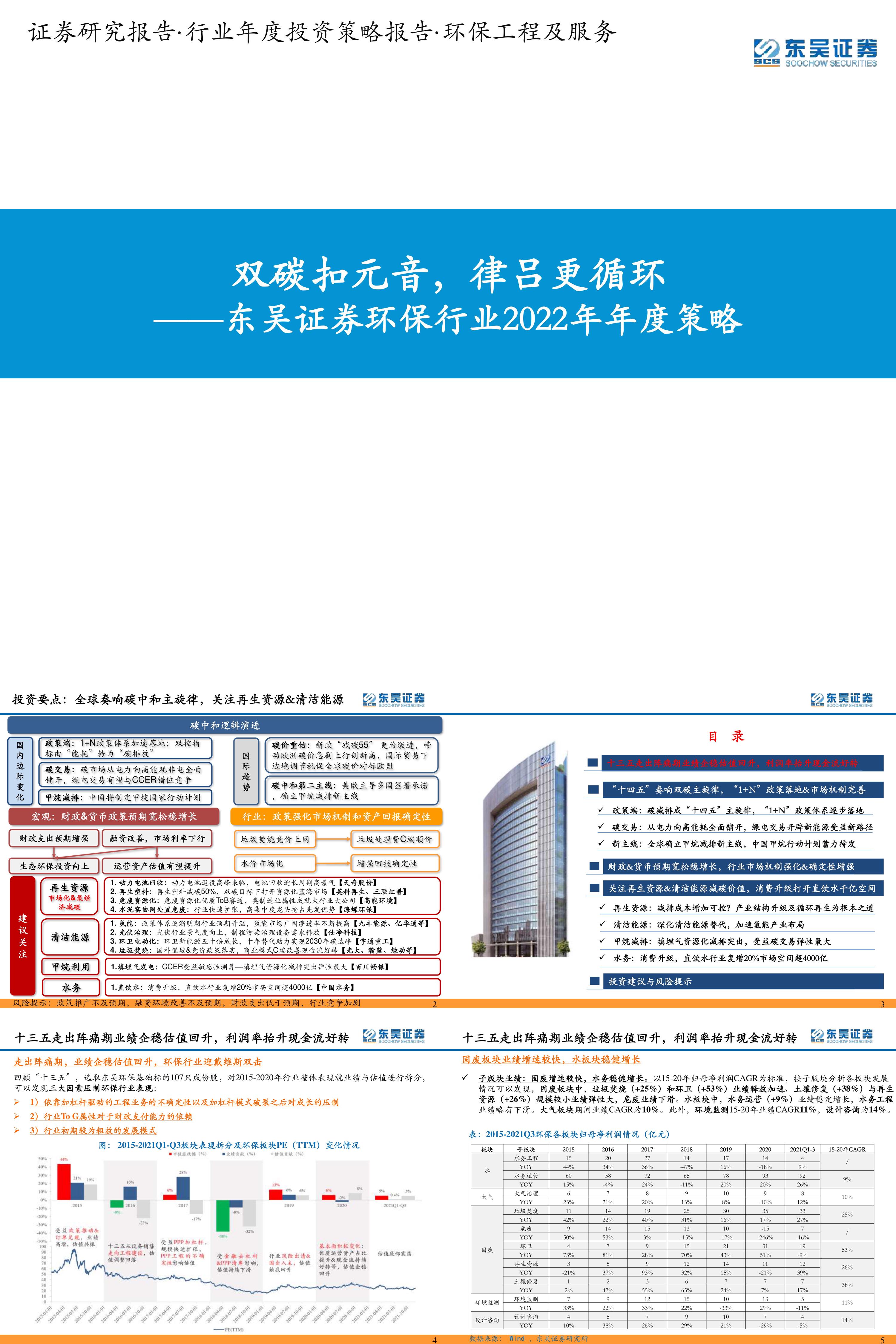 环保行业年度策略双碳扣元音律吕更循环东吴证券