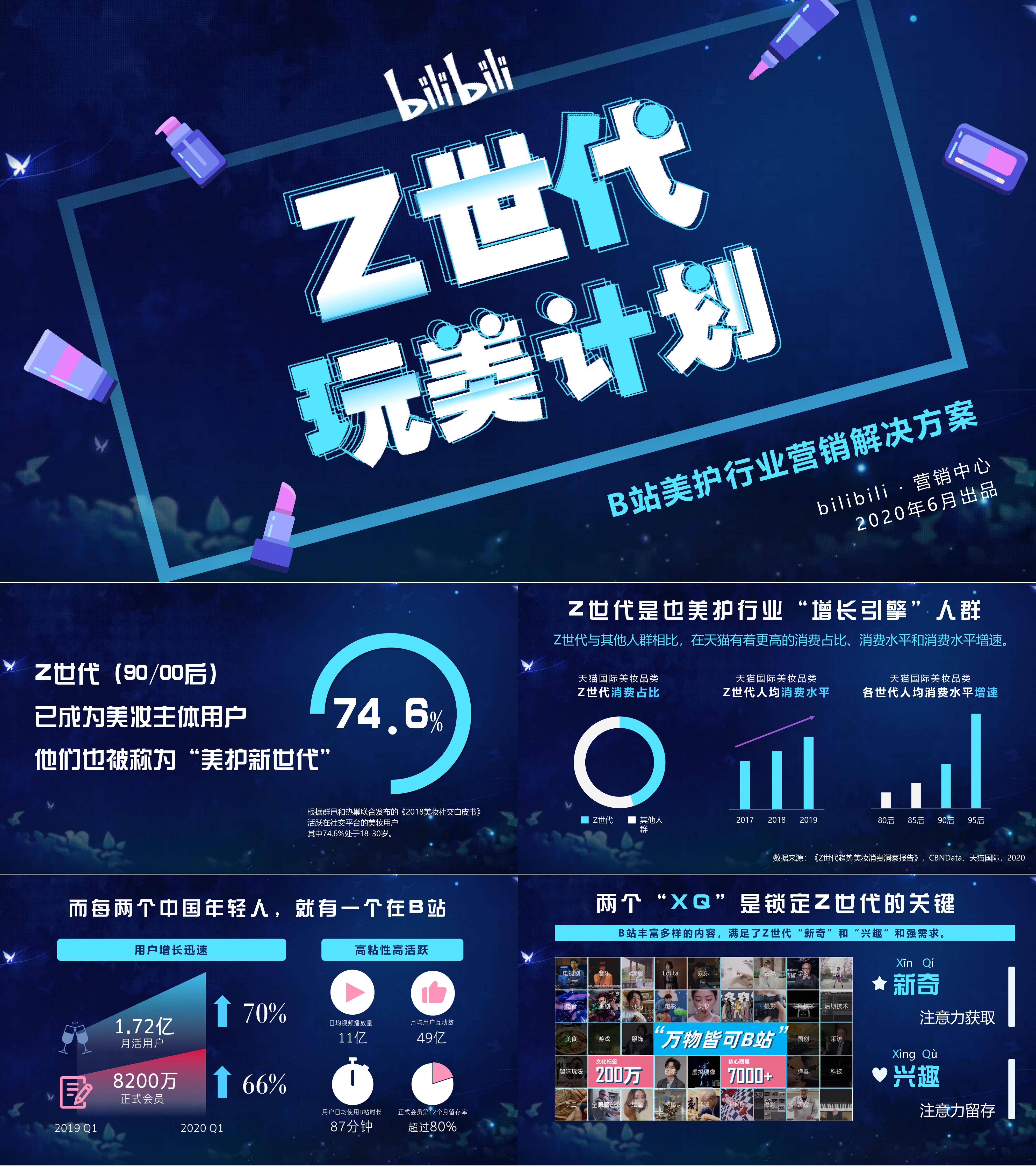 bilibili2020美护行业通案