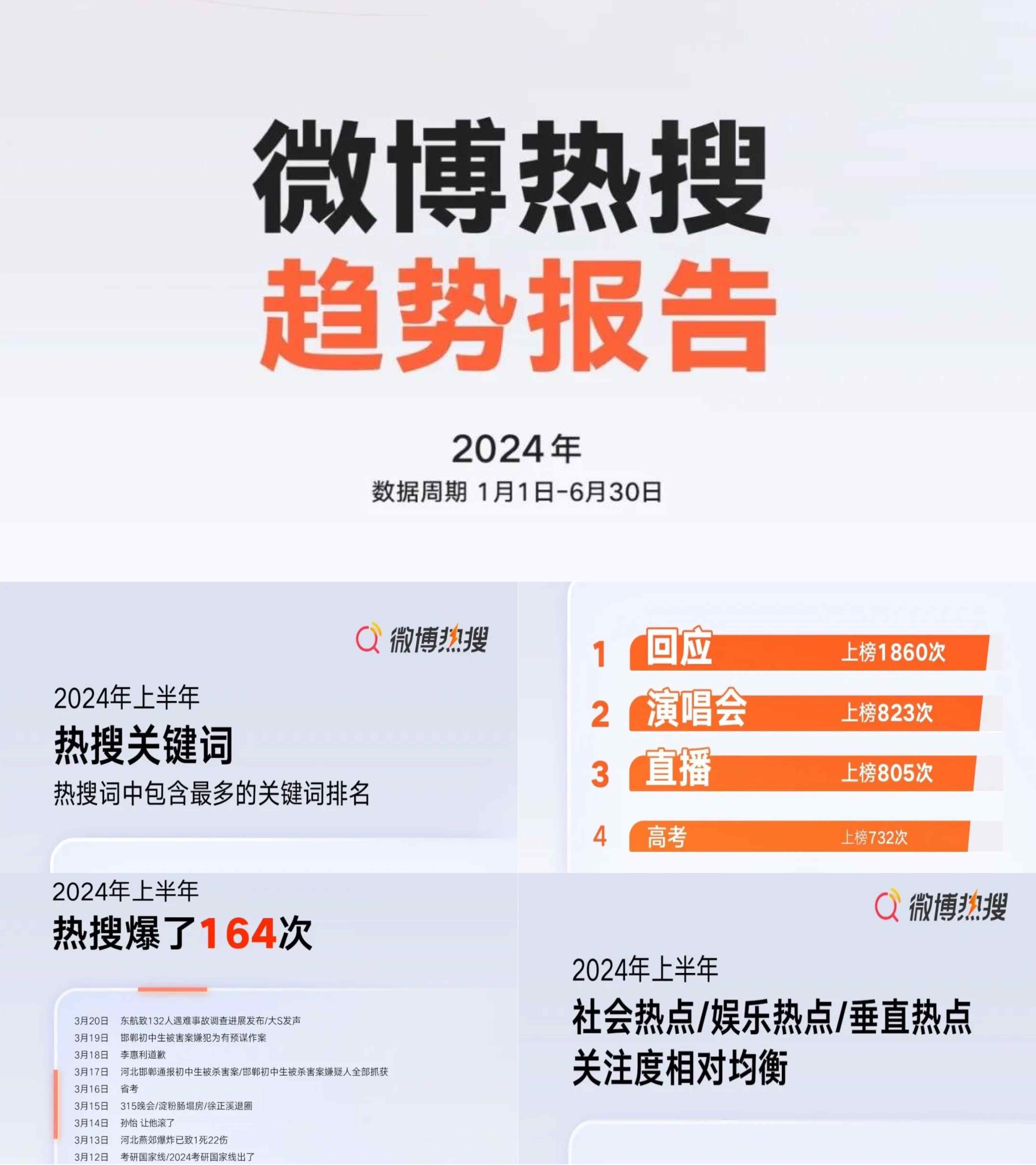 微博热搜2024微博上半年热搜报告