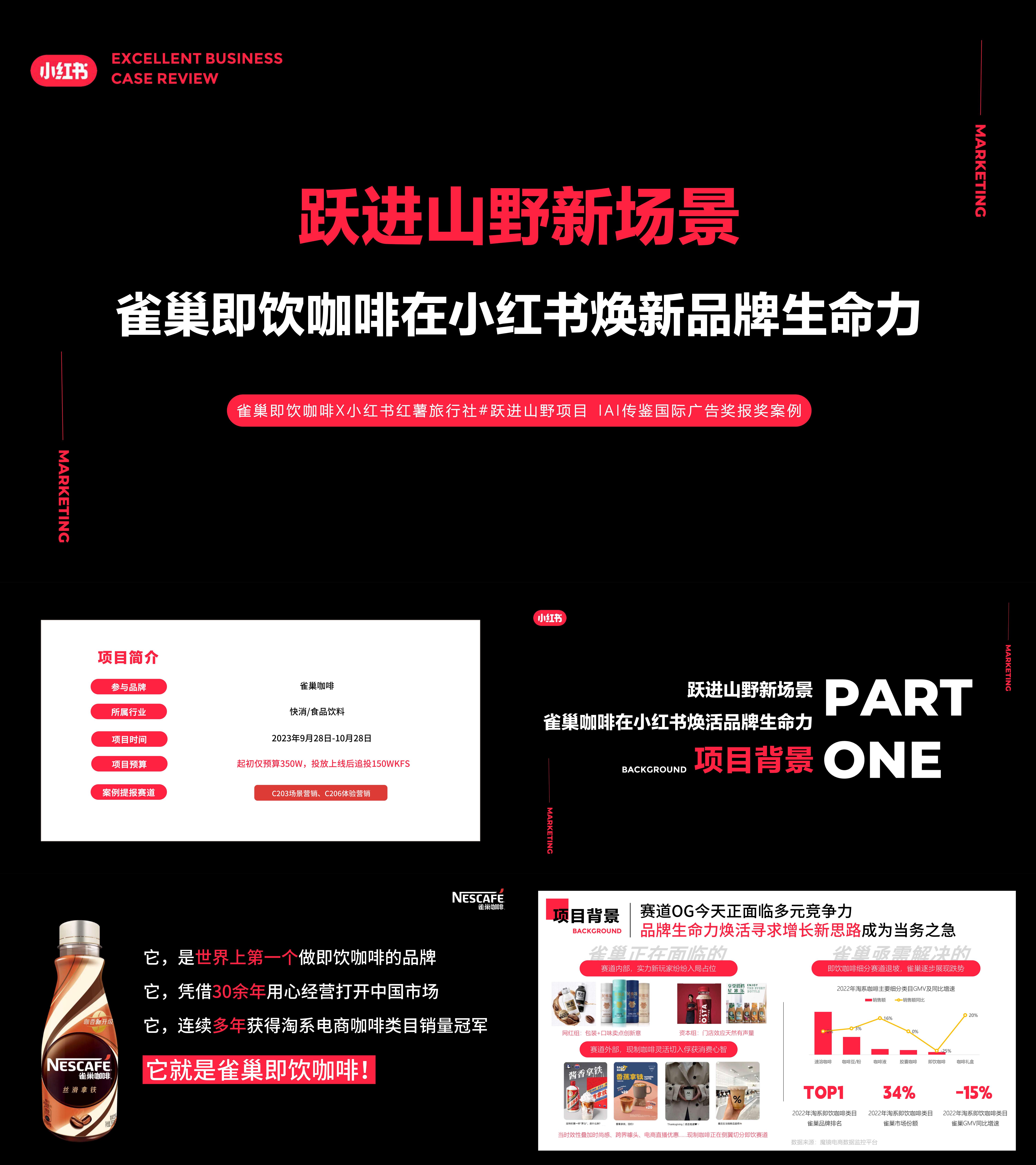 快消品牌雀巢咖啡小红书平台营销案例