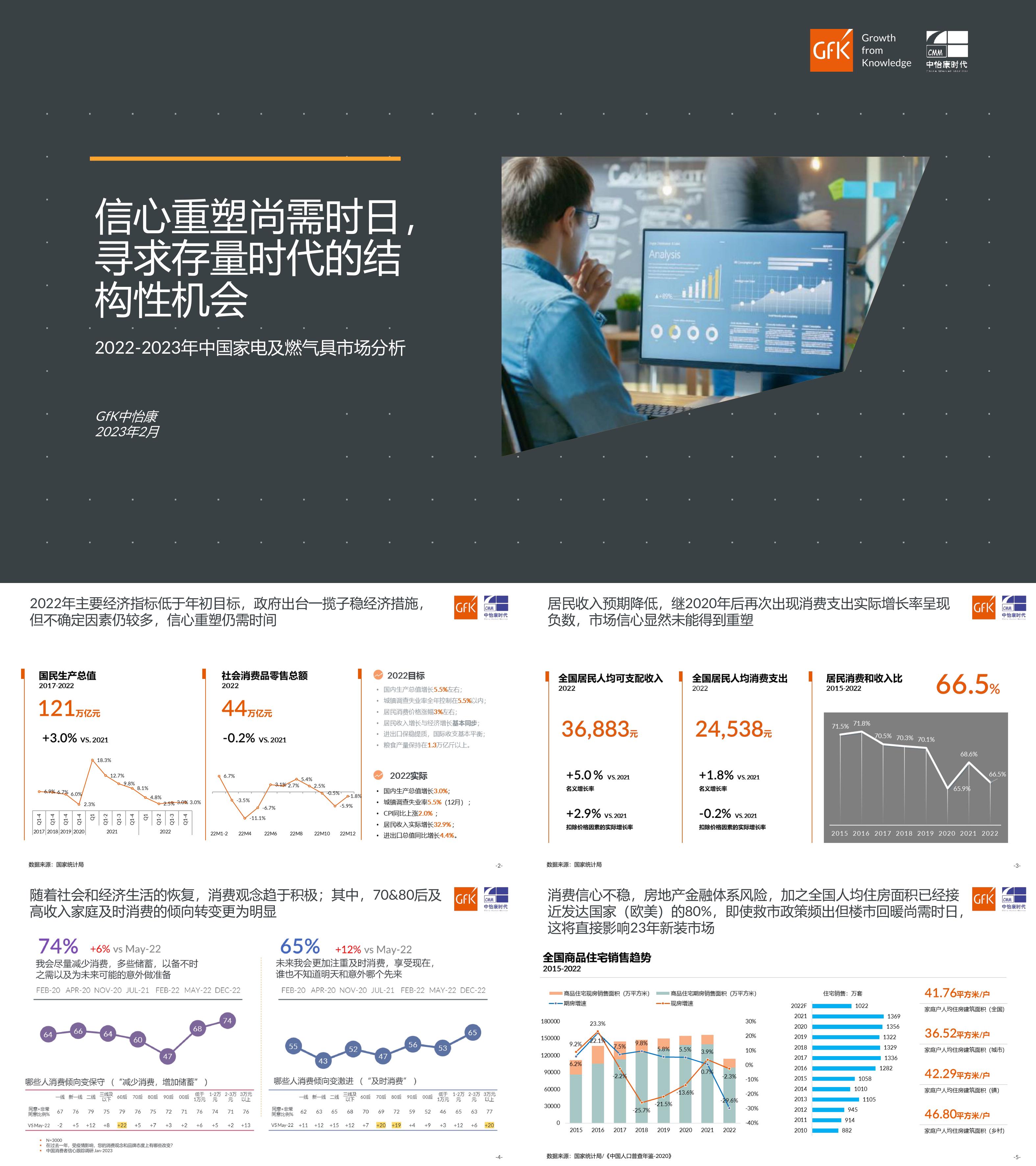 Gfk20222023年中国家电及燃气具市场分析