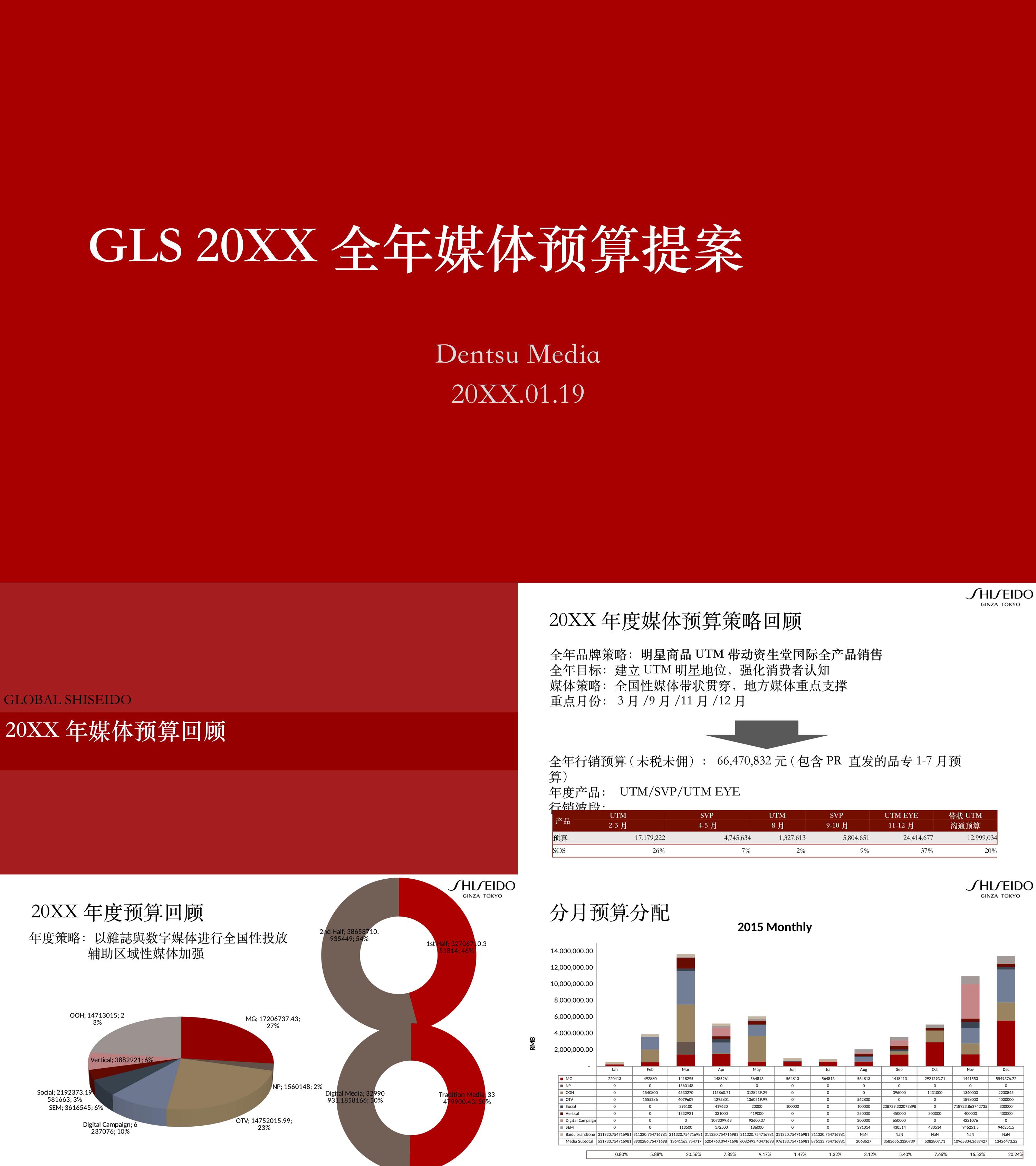 GLS X年度预算分配方案