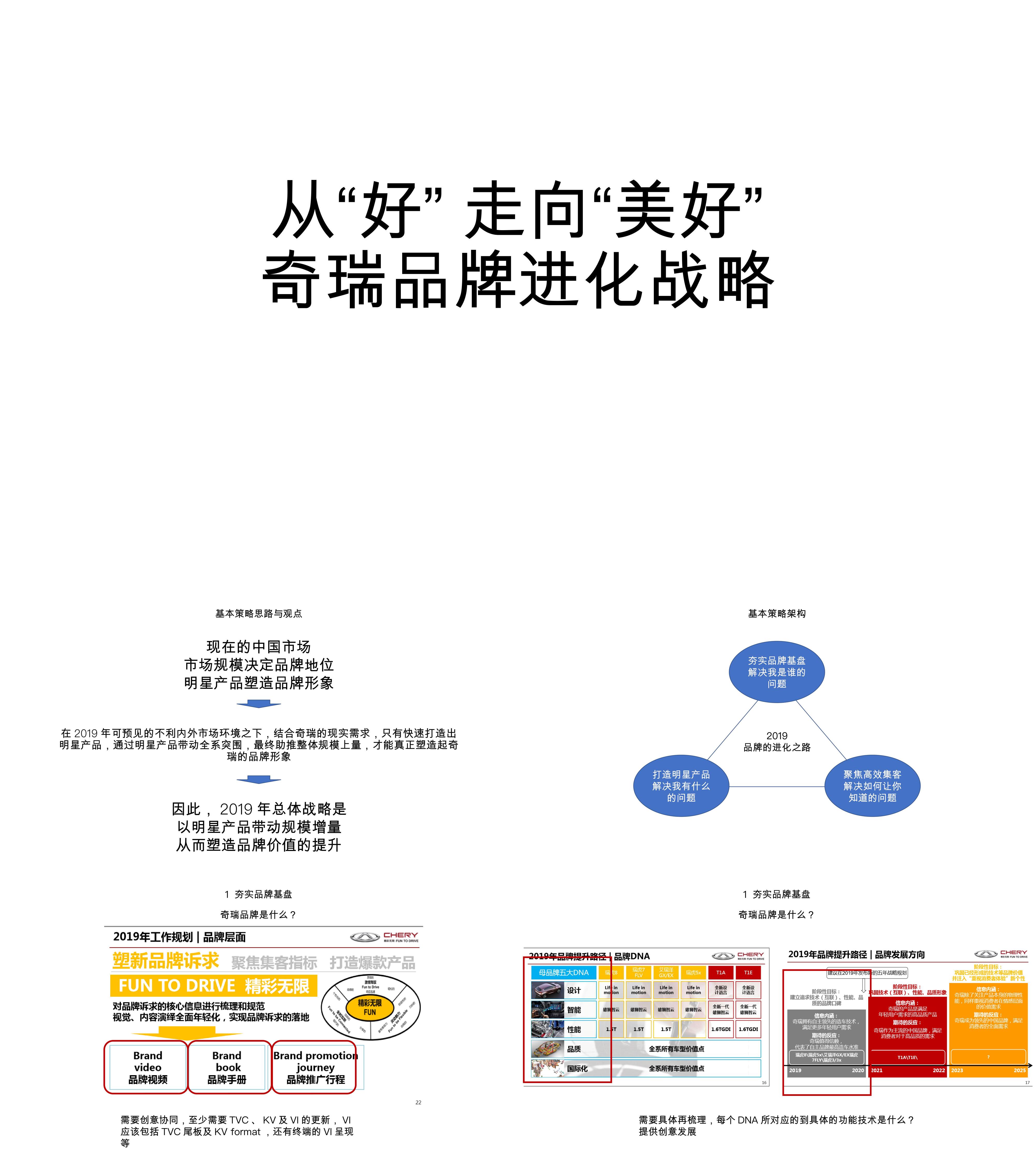 奇瑞思考