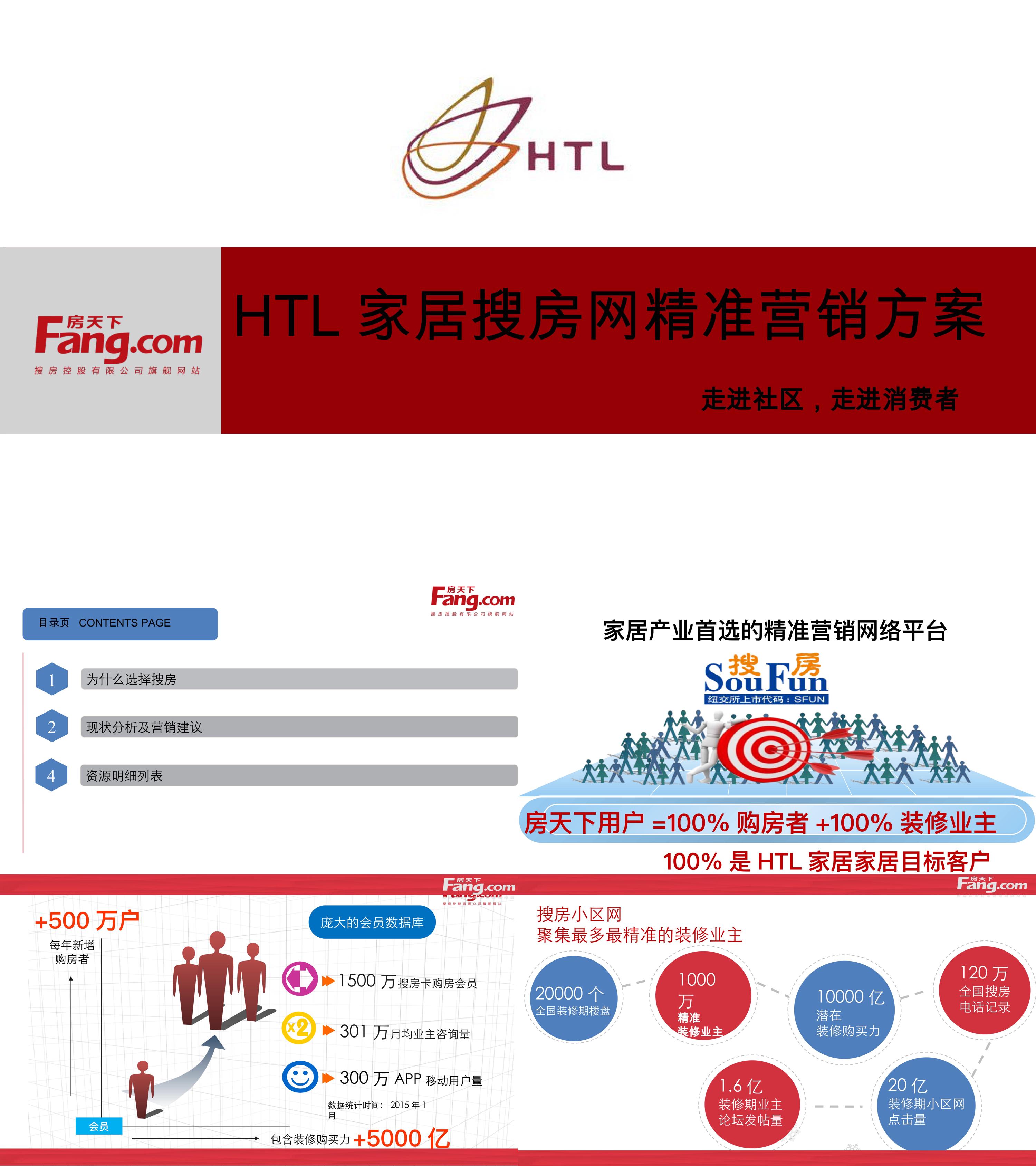 HTL家居搜房网精准营销方案