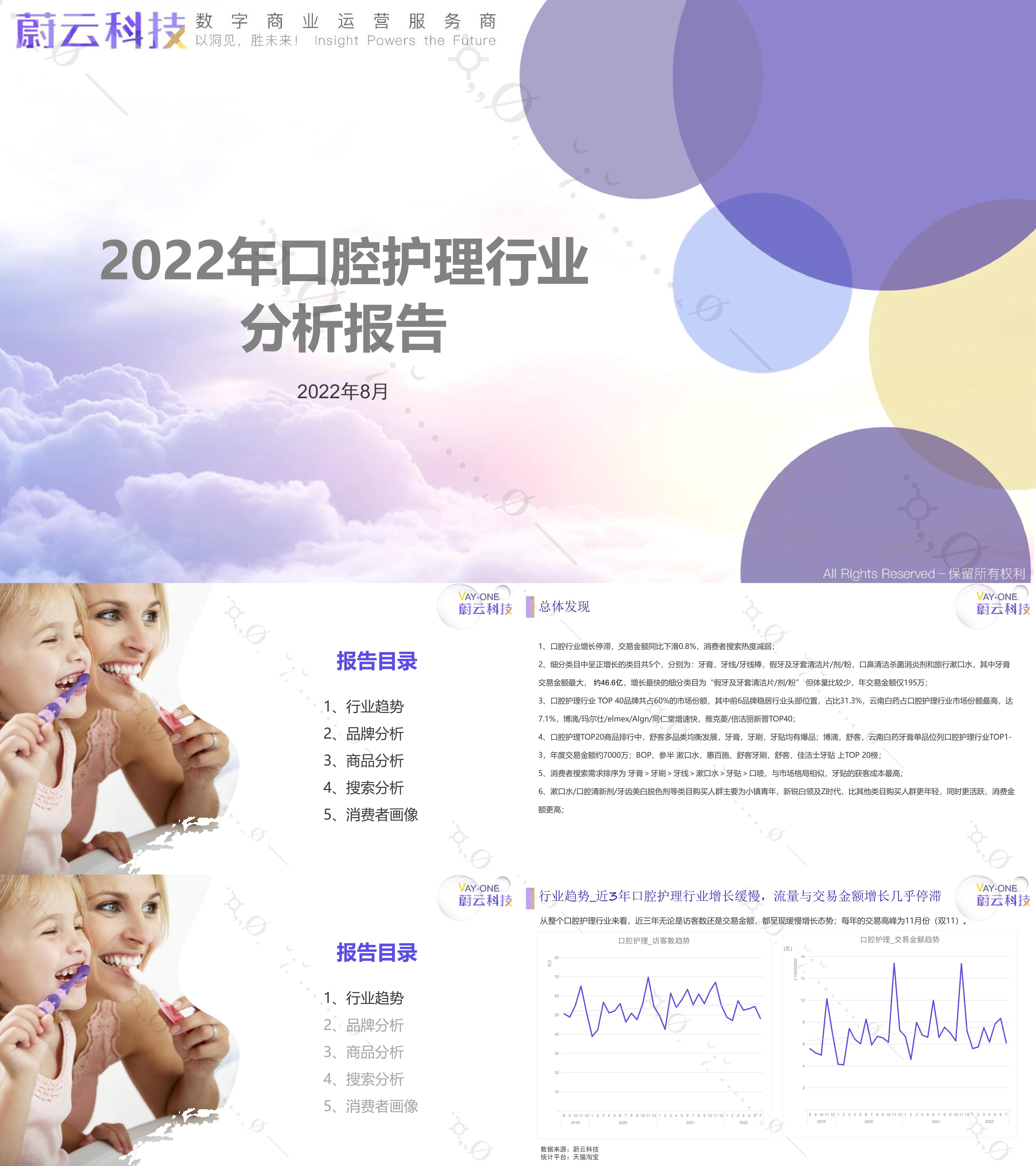 蔚云科技2022年口腔护理行业分析报告