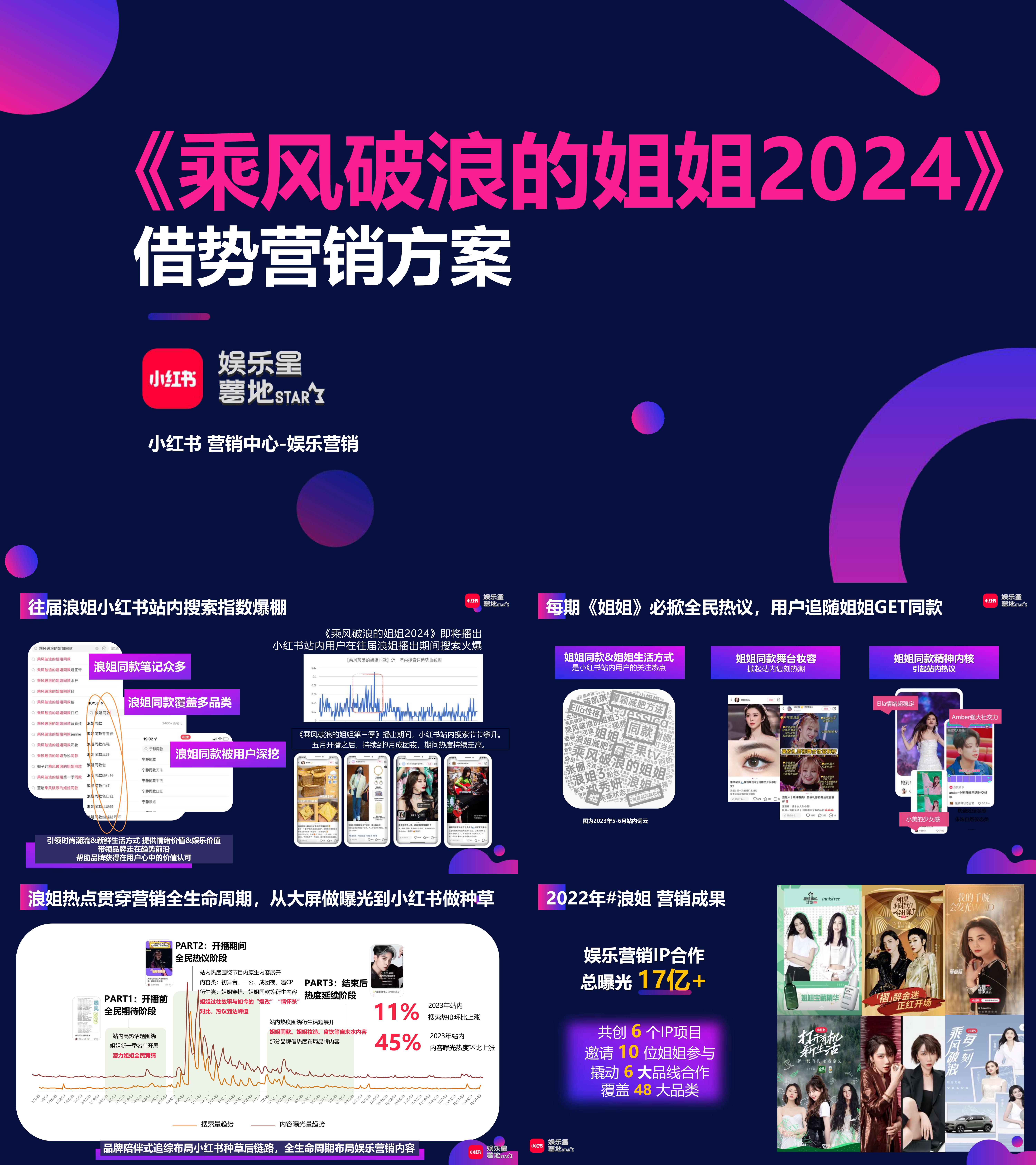 小红书娱乐星薯地乘风破浪的姐姐2024IP营销方案