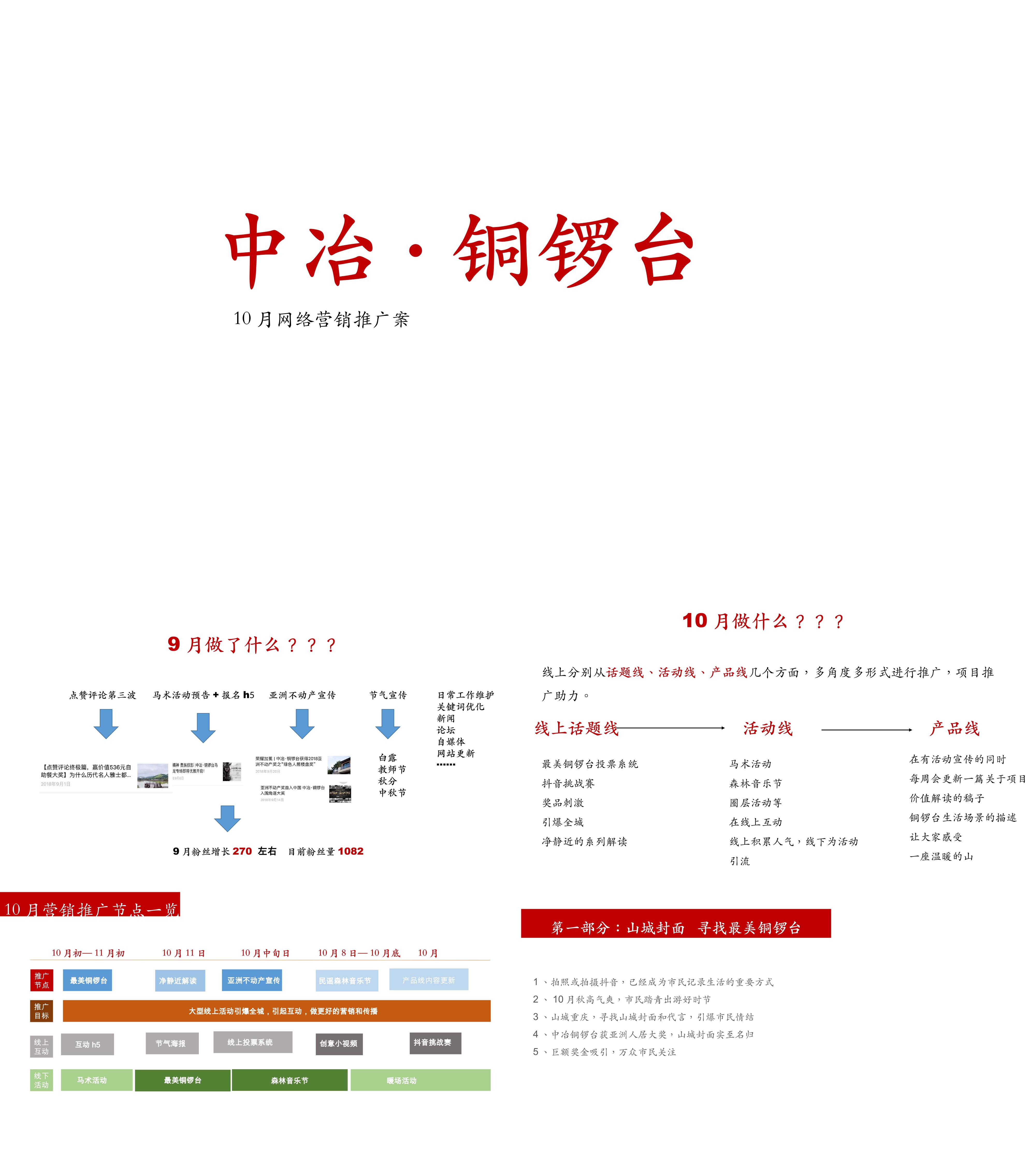 中冶铜锣台10月网络营销策划案