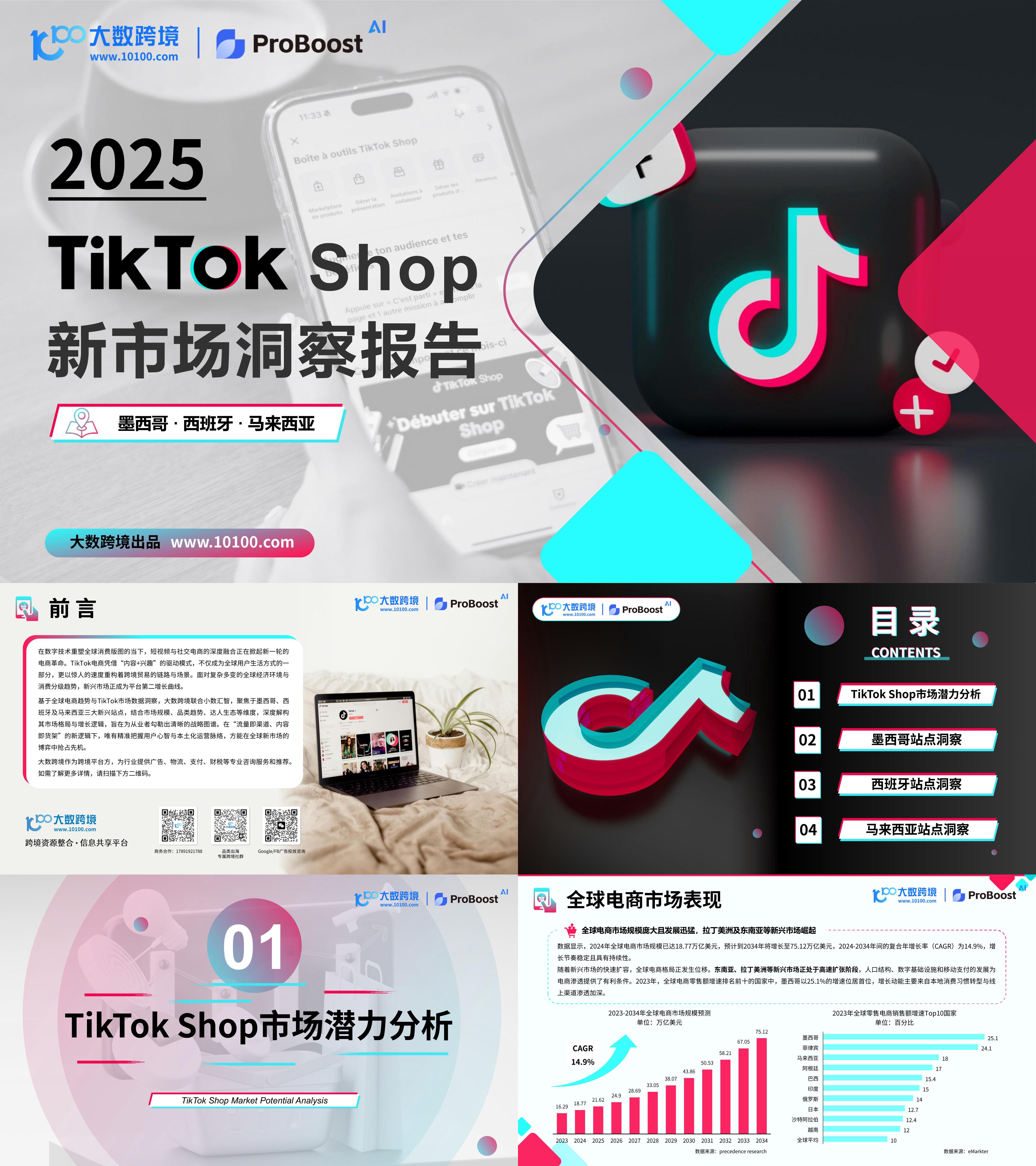 2025海外市场TikTok shop新市场洞察报告