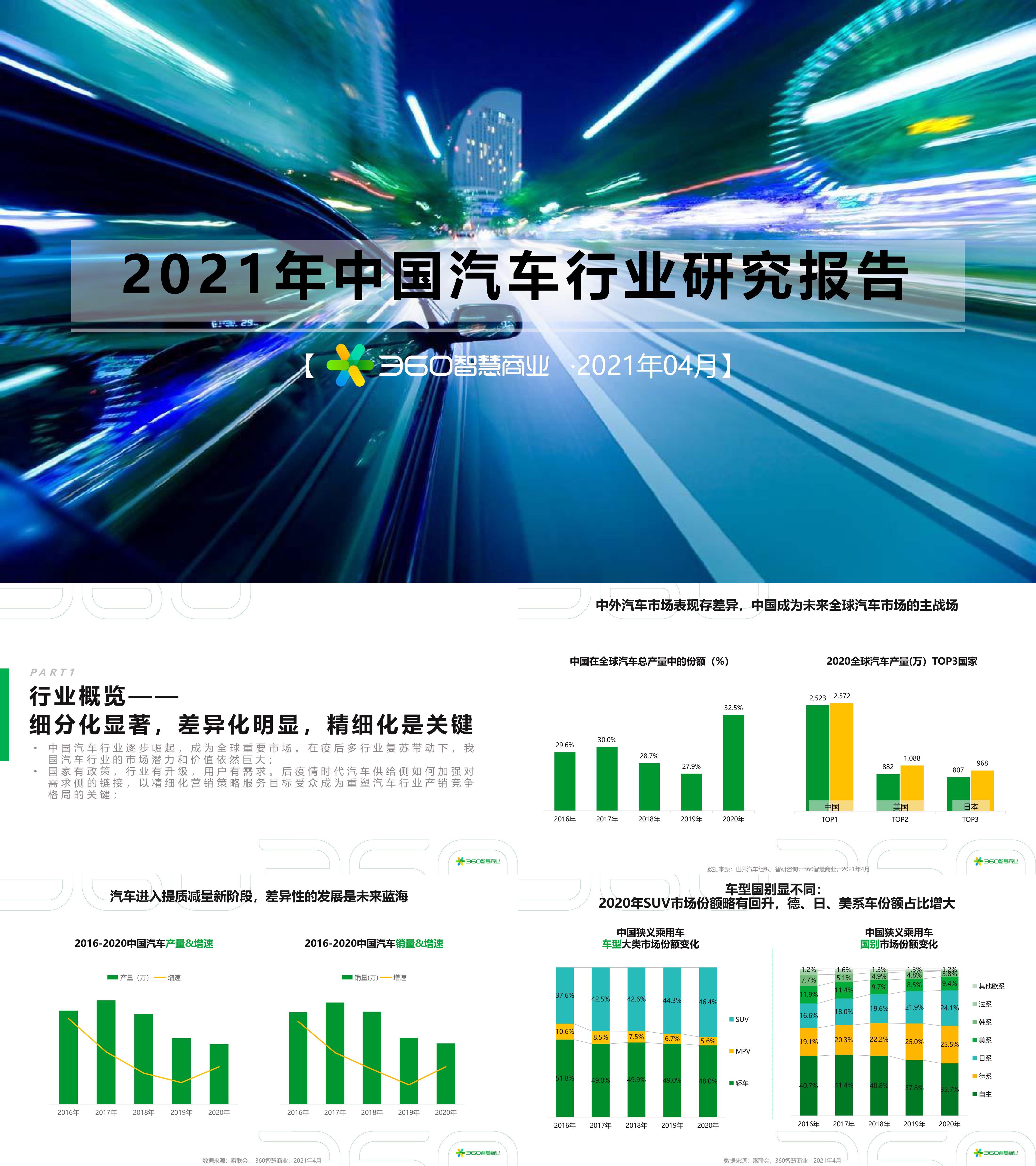 2021年中国汽车行业研究报告360智慧商业