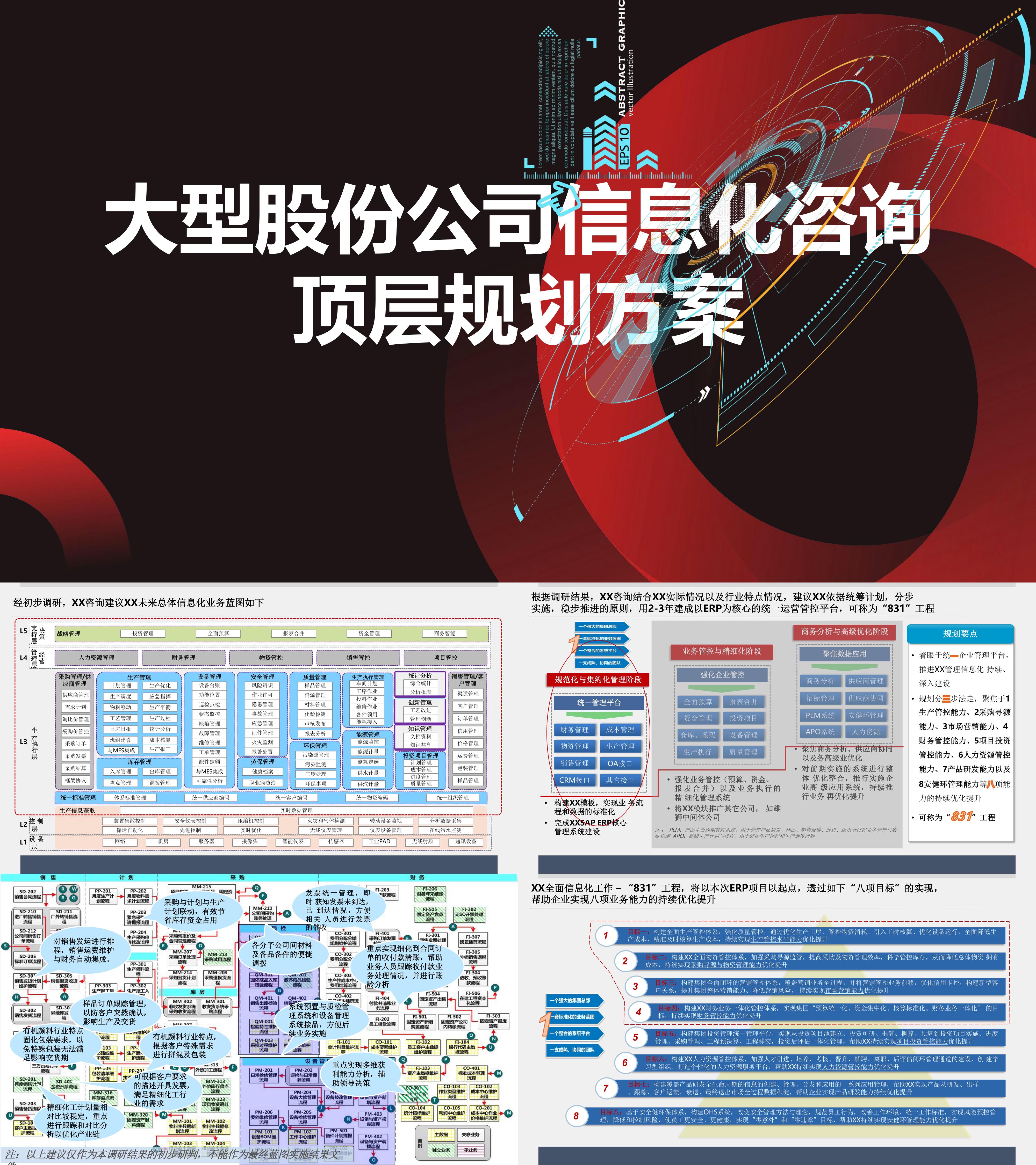 大型股份公司信息化咨询顶层规划方案