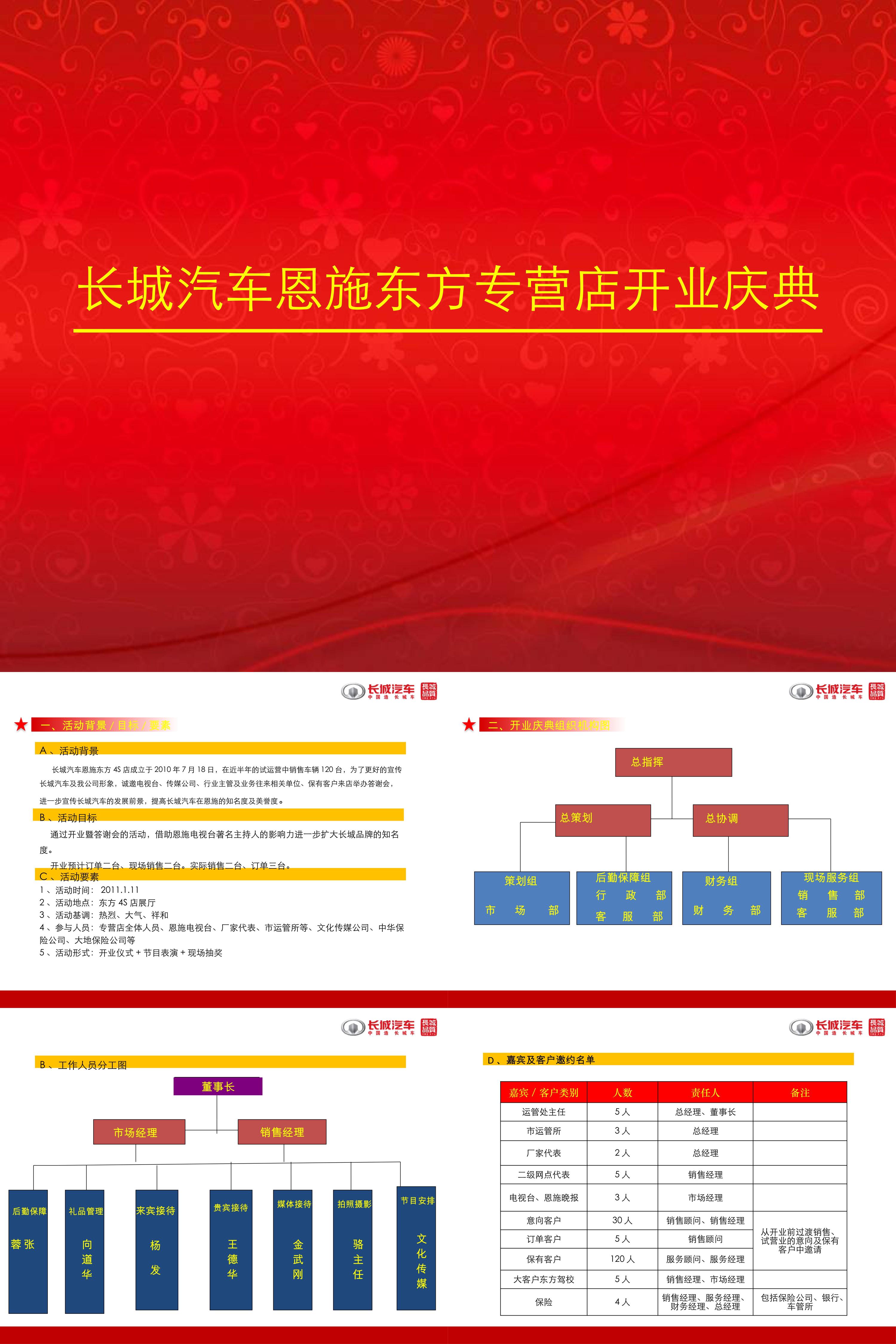 汽车品牌开业庆典活动策划方案