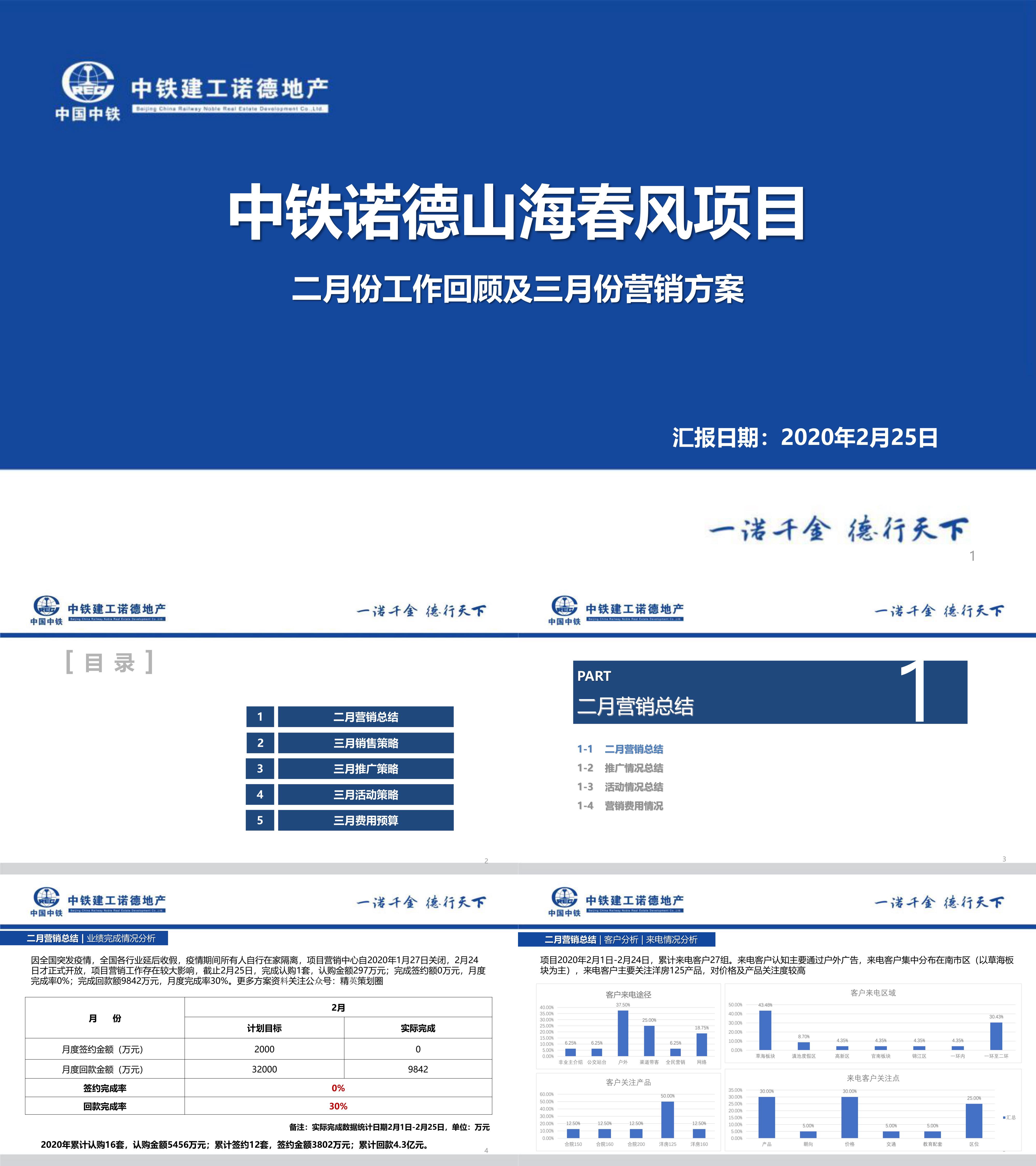 中铁诺德山海春风2月工作总结暨3月份营销策划案