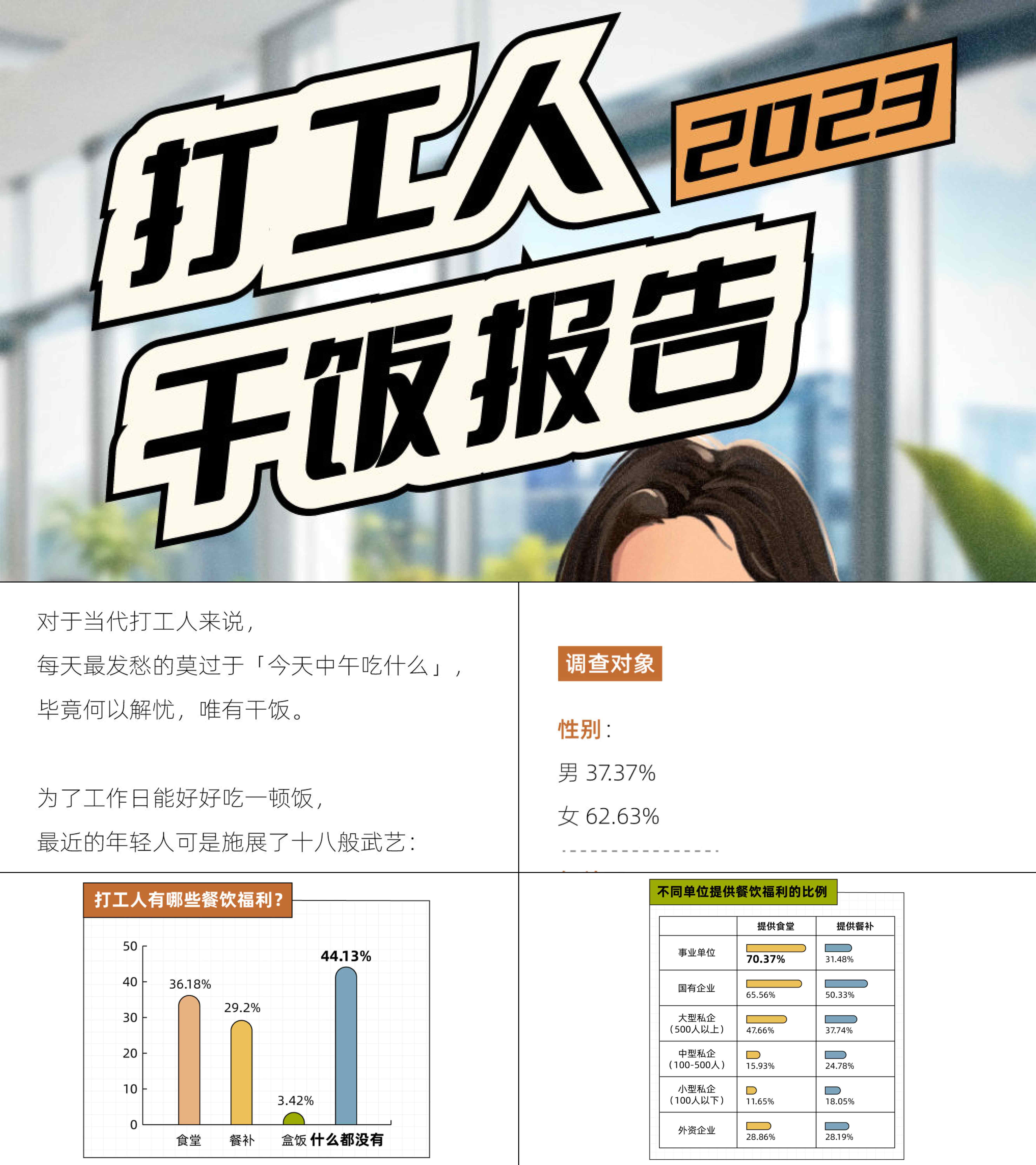 后浪研究所2023打工人干饭报告