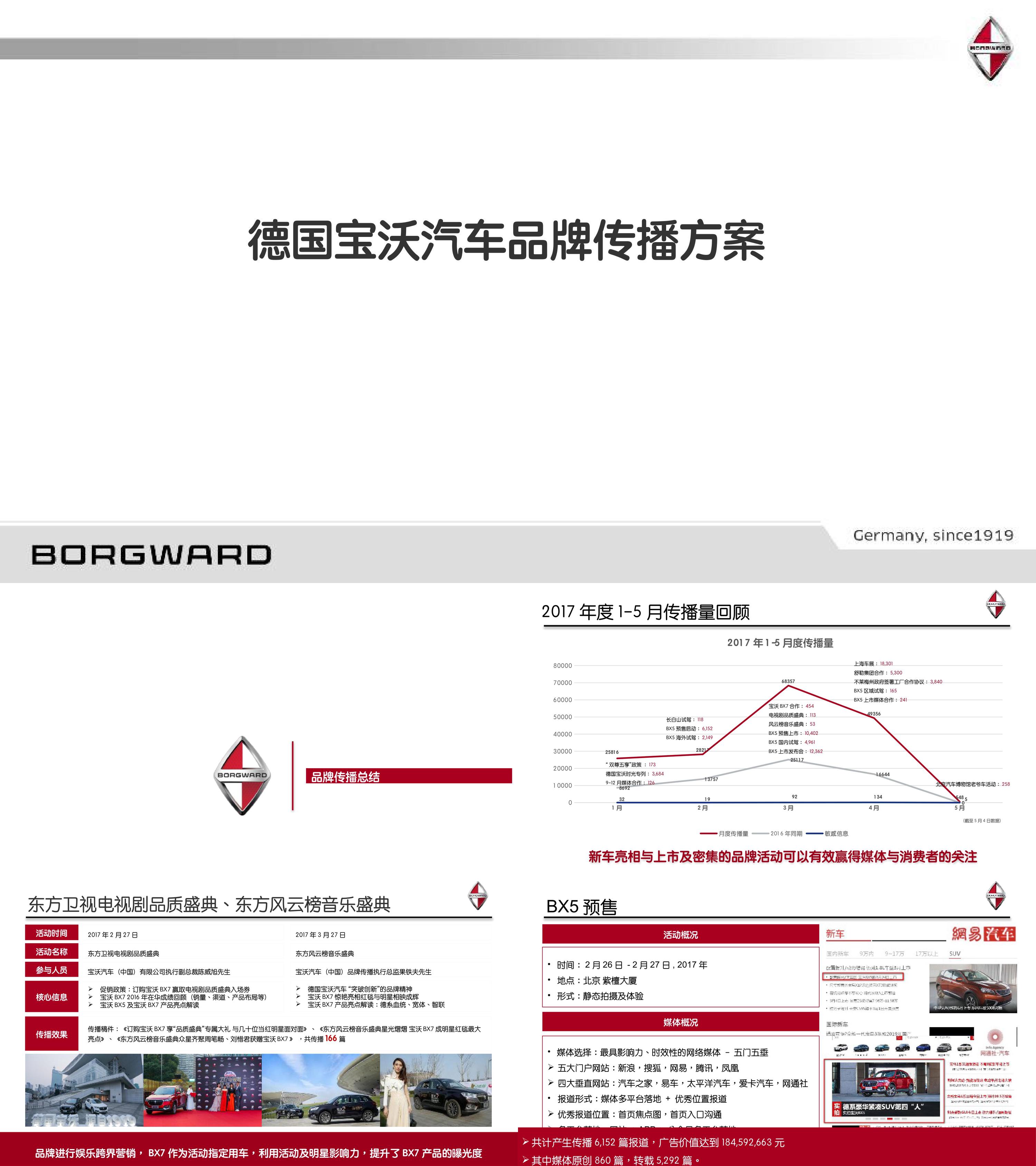 汽车德国宝沃汽车品牌传播方案